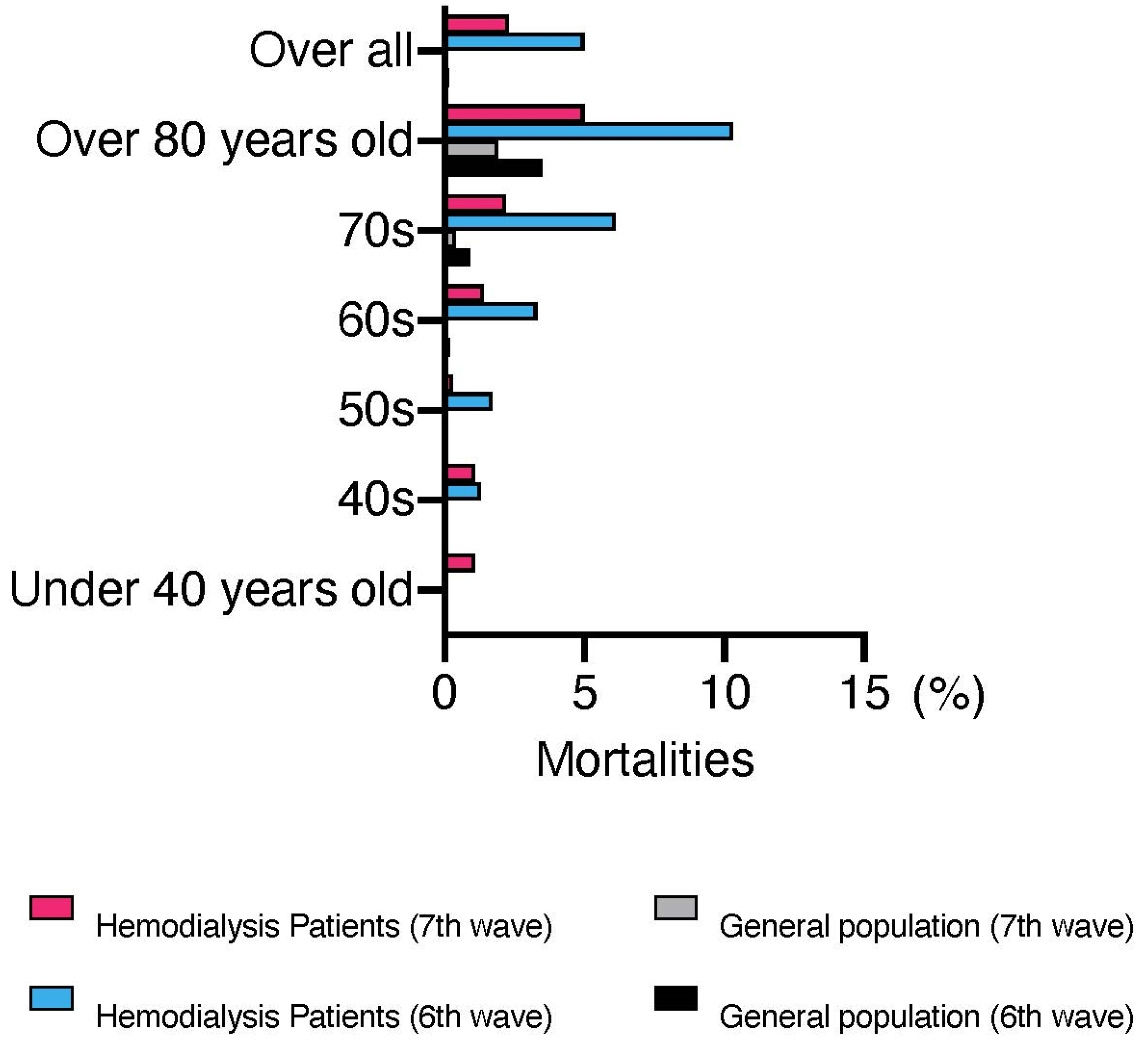 Jcm 12 00838 g002 550