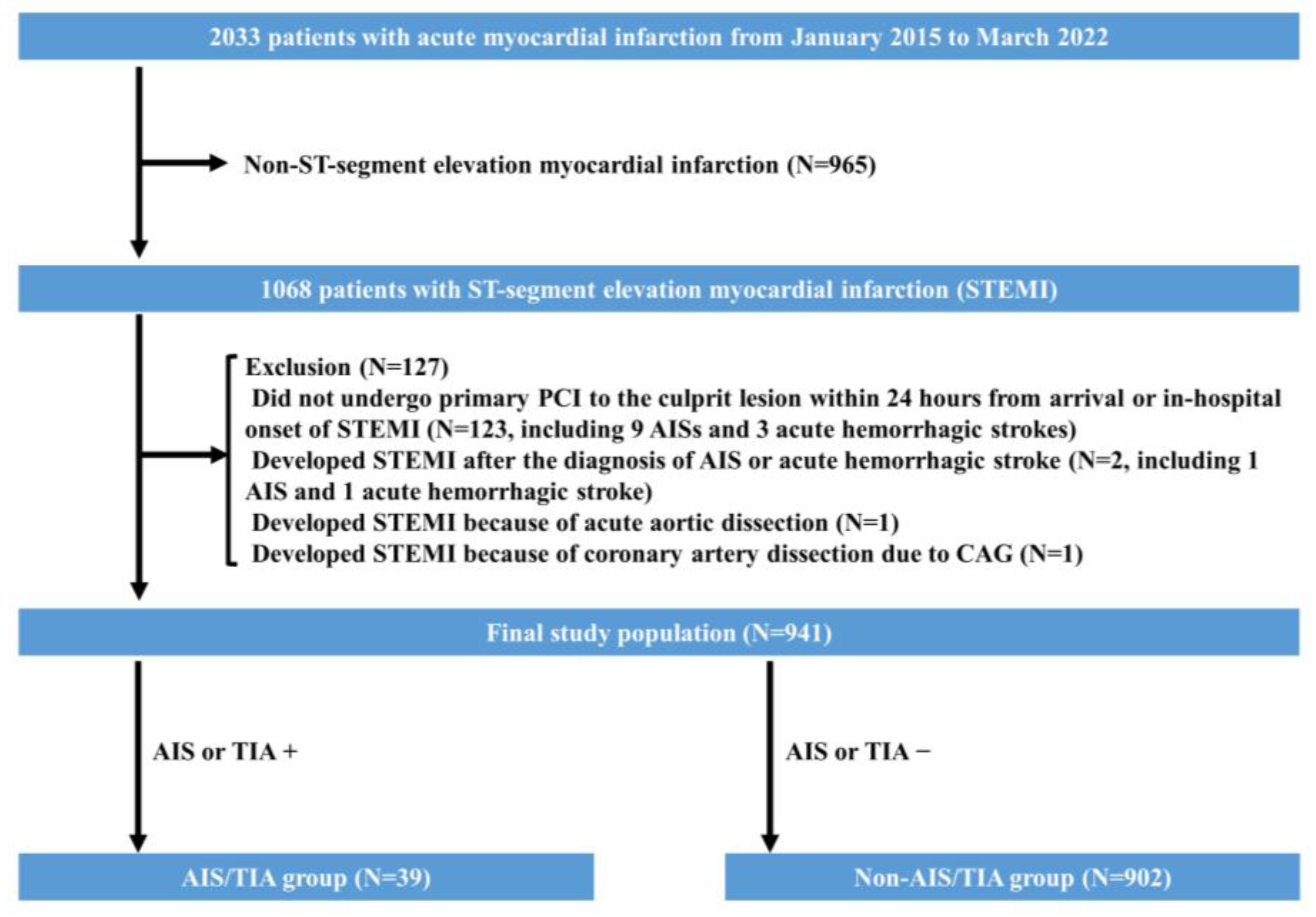 Metrics of the heart - medisimaging