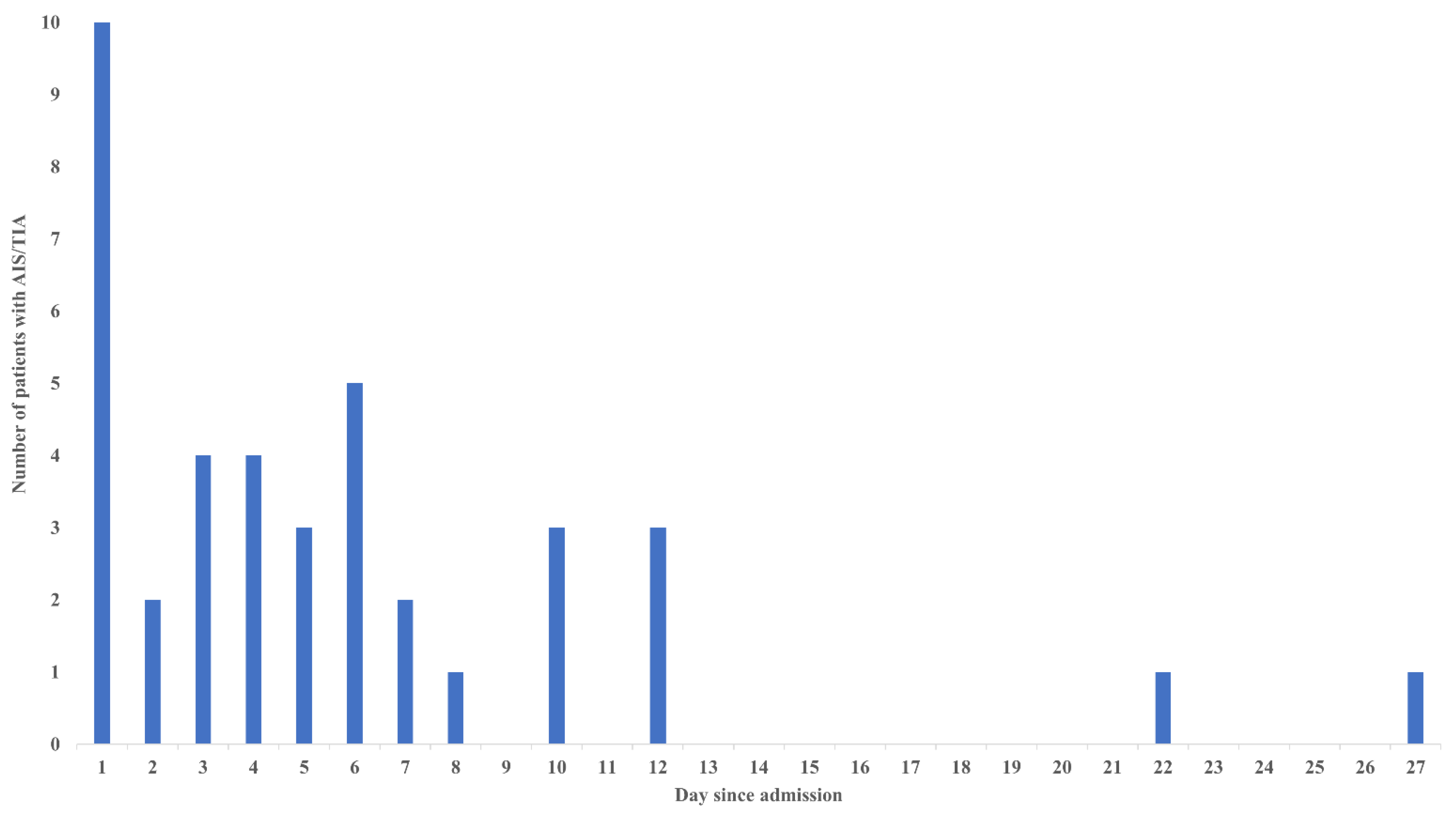 Jcm 12 00840 g002 Jcm 12 00840 g002