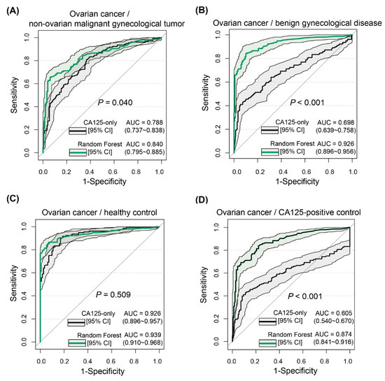 JCM Free FullText Application of Models Combined with Conventional Laboratory