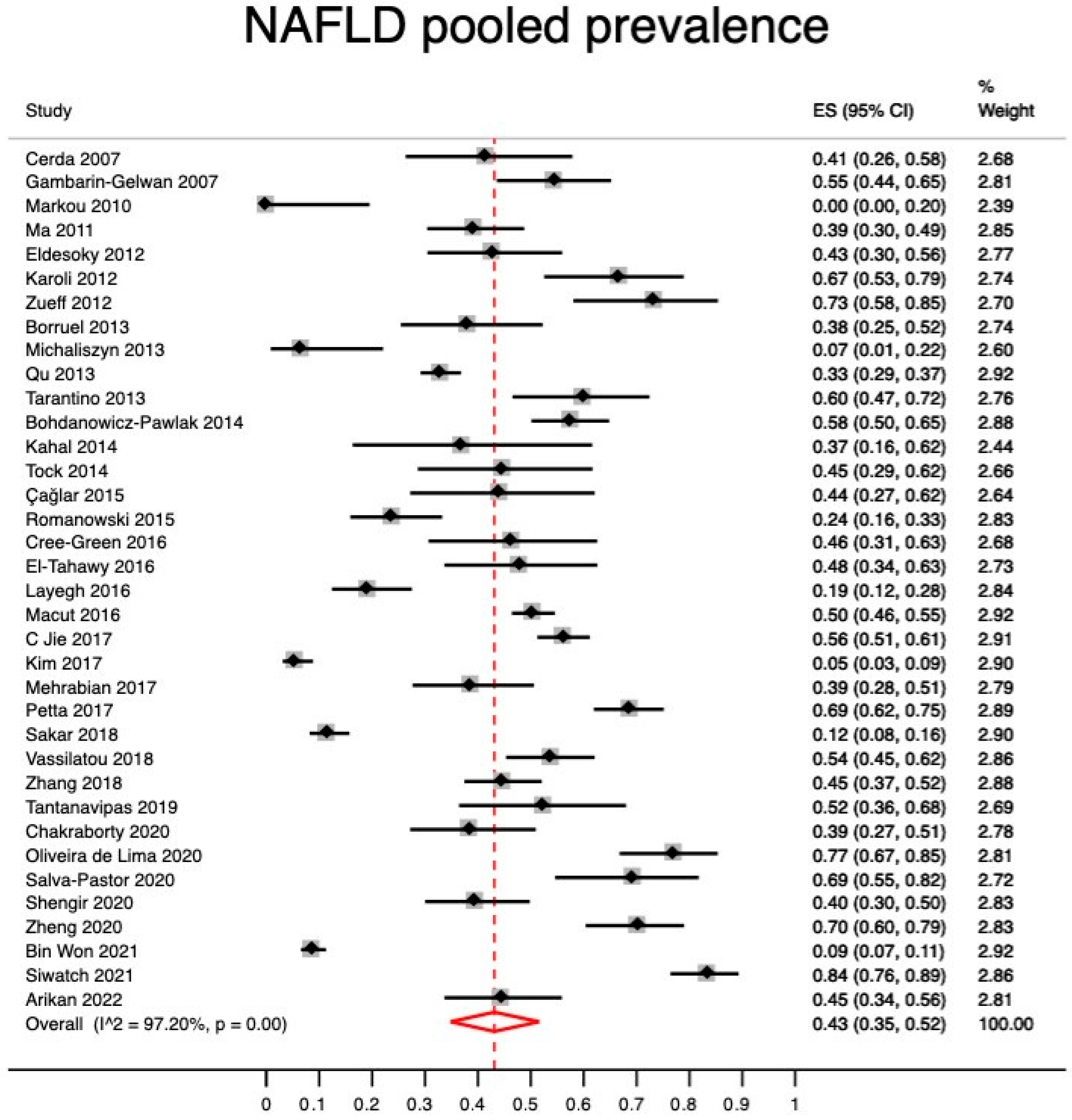 Jcm 12 00856 g002 Jcm 12 00856 g002