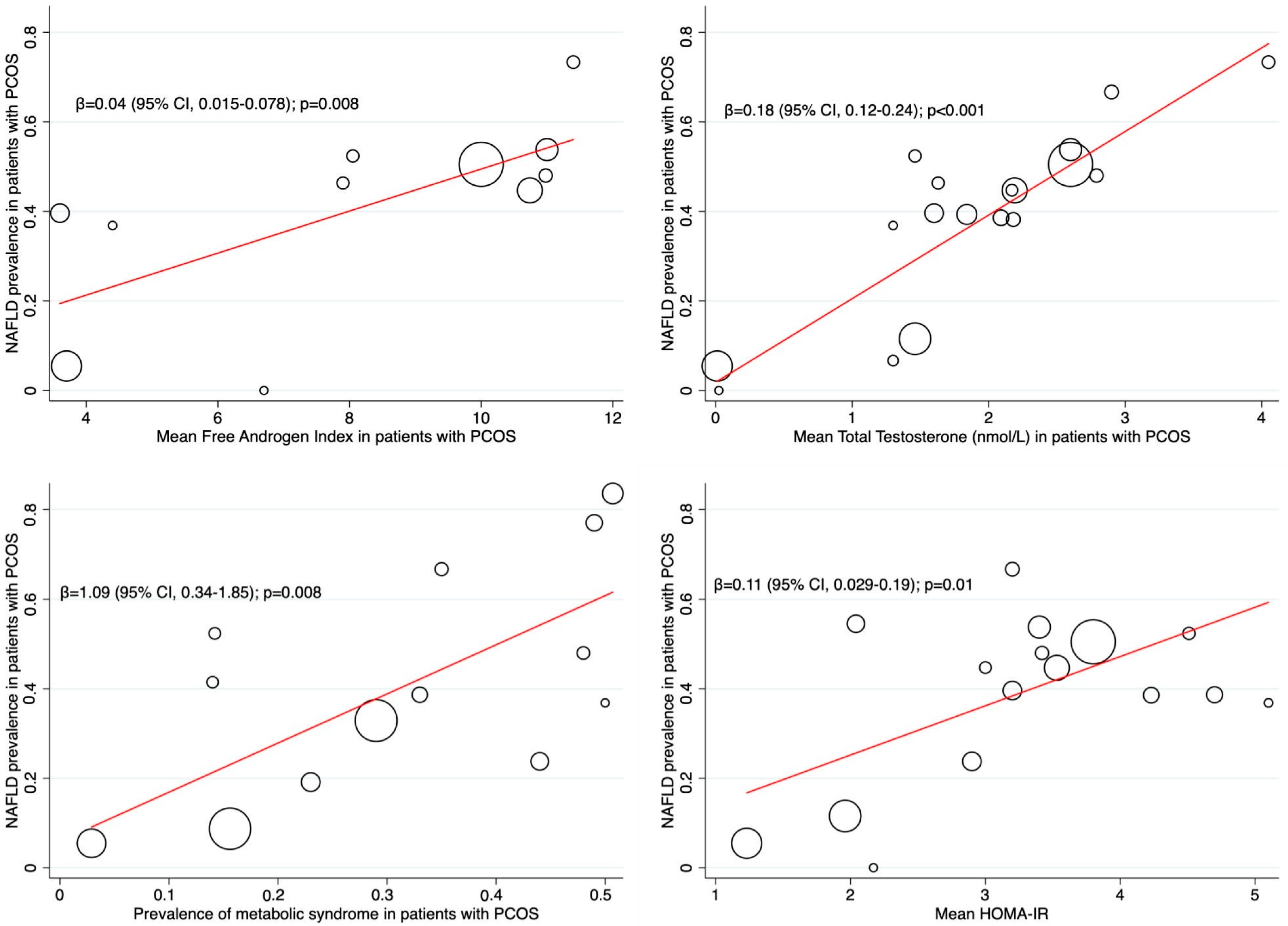 Jcm 12 00856 g003 Jcm 12 00856 g003