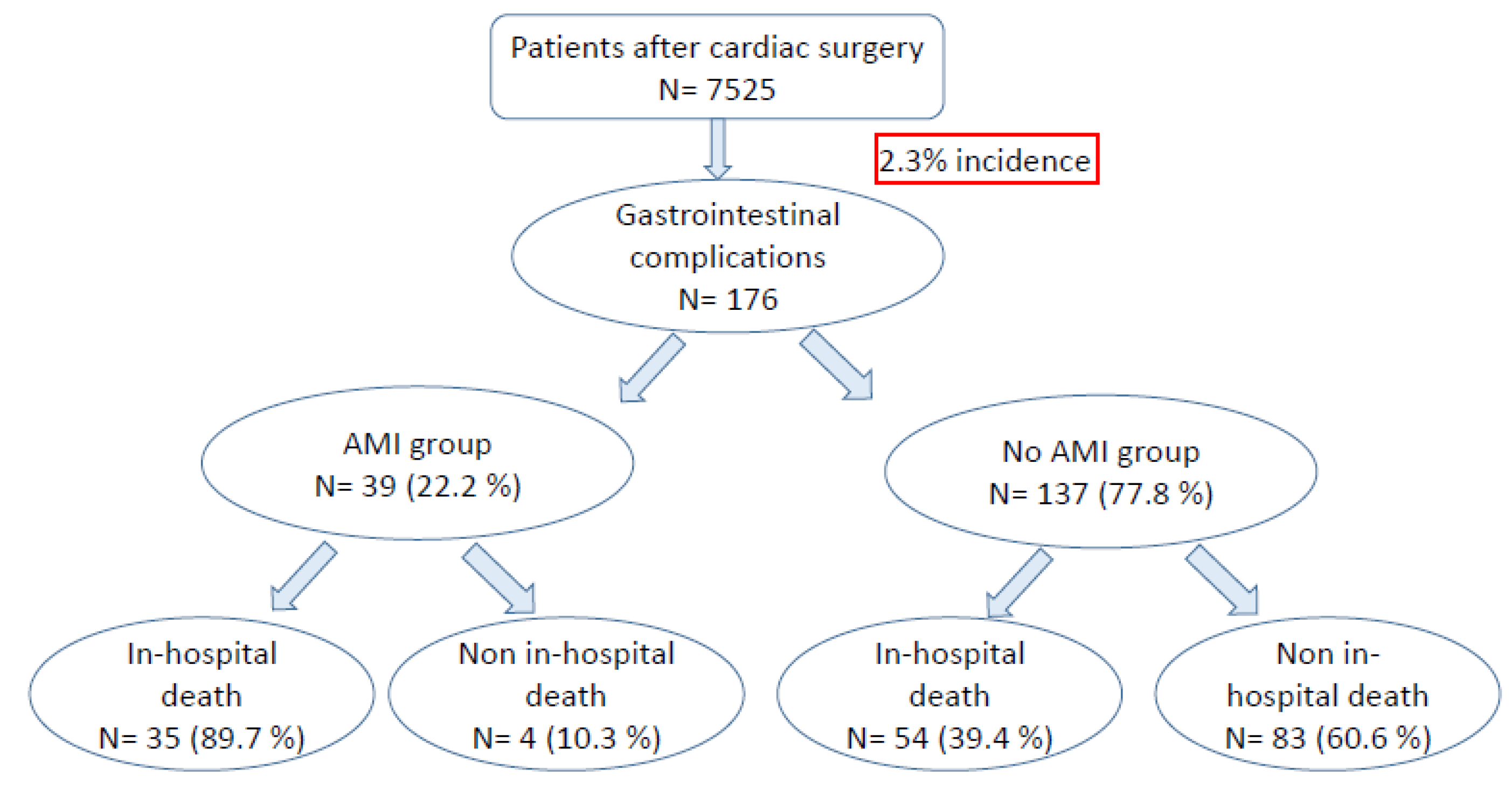 Jcm 12 00857 g001 Jcm 12 00857 g001