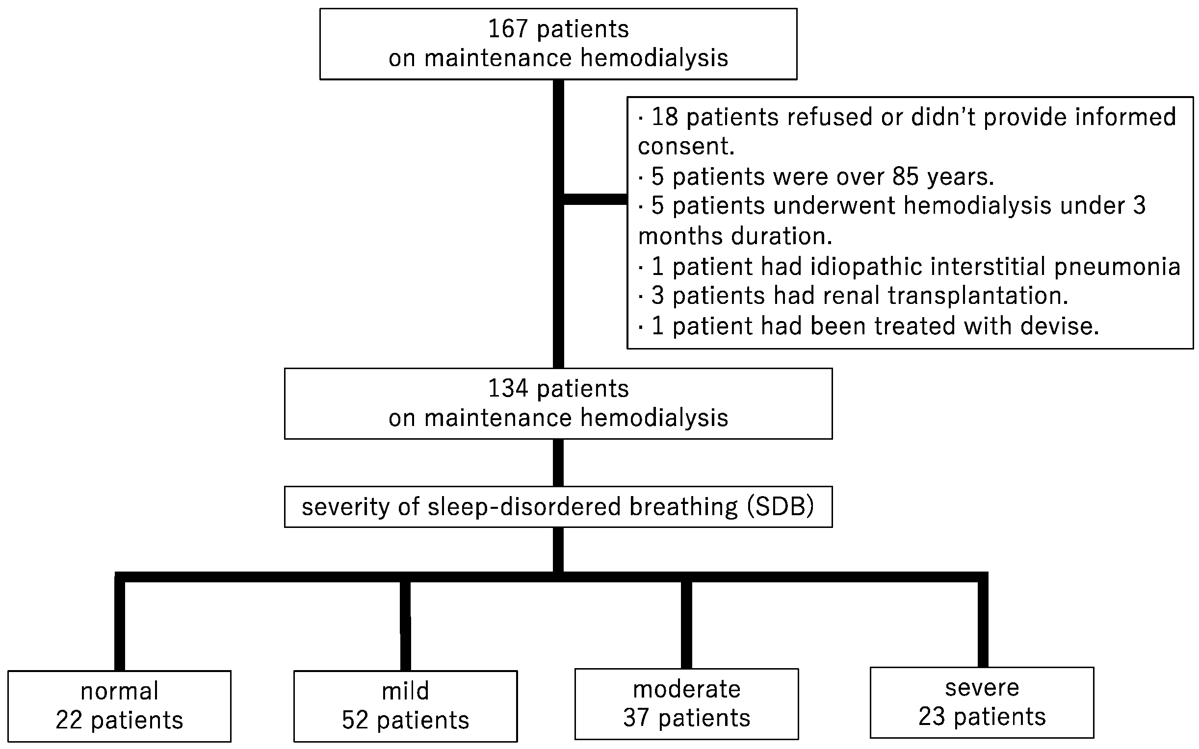 Jcm 12 00858 g001 Jcm 12 00858 g001