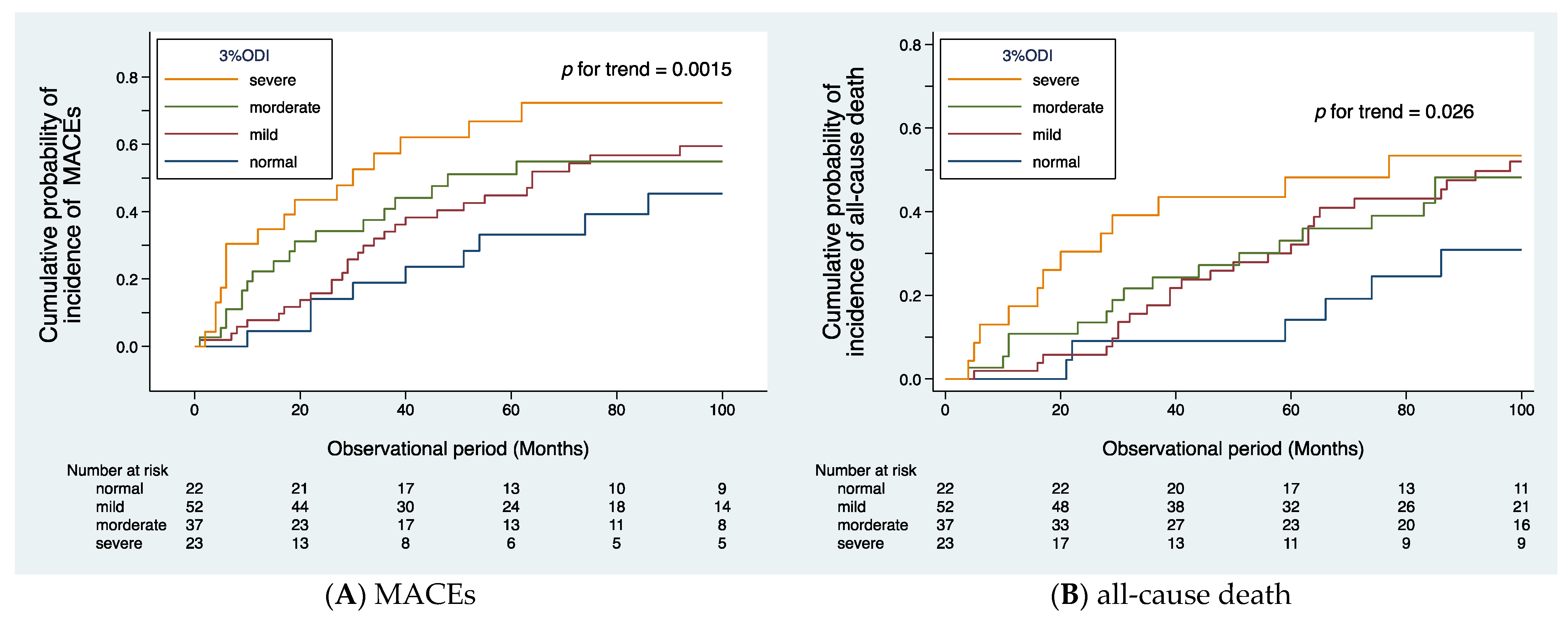 Jcm 12 00858 g002 Jcm 12 00858 g002