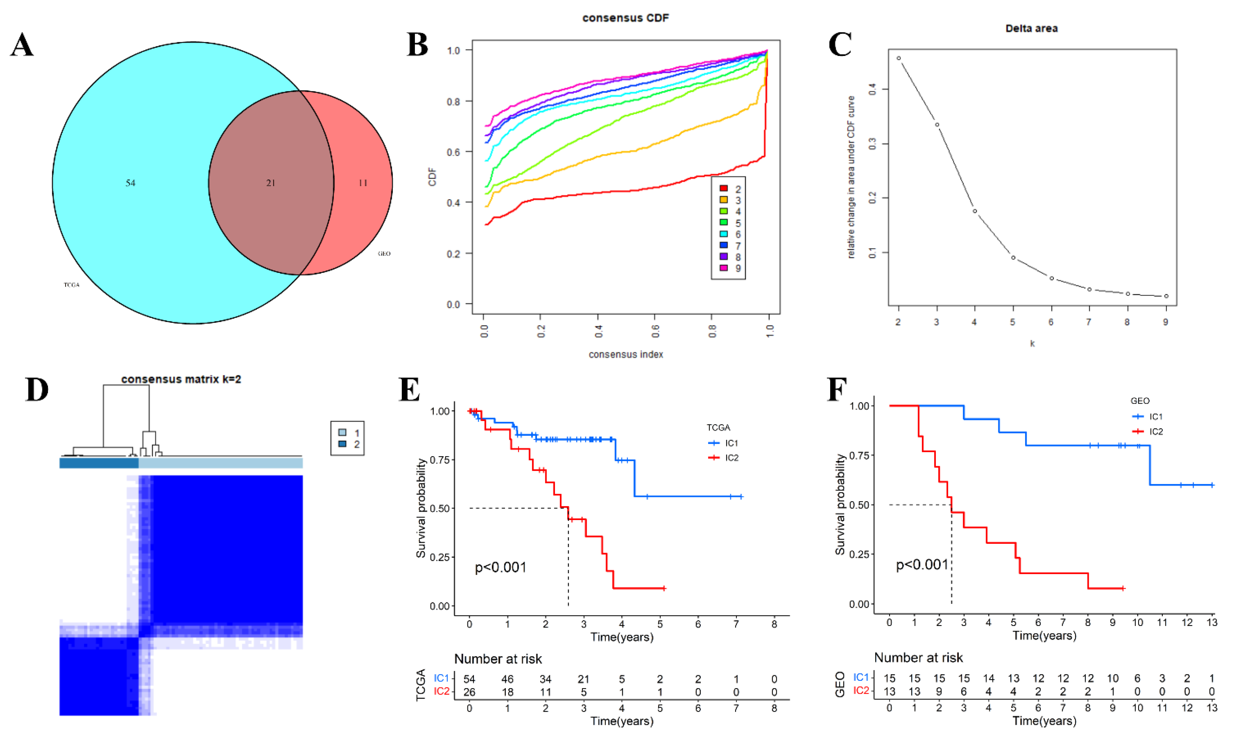 Jcm 12 00861 g002 Jcm 12 00861 g002