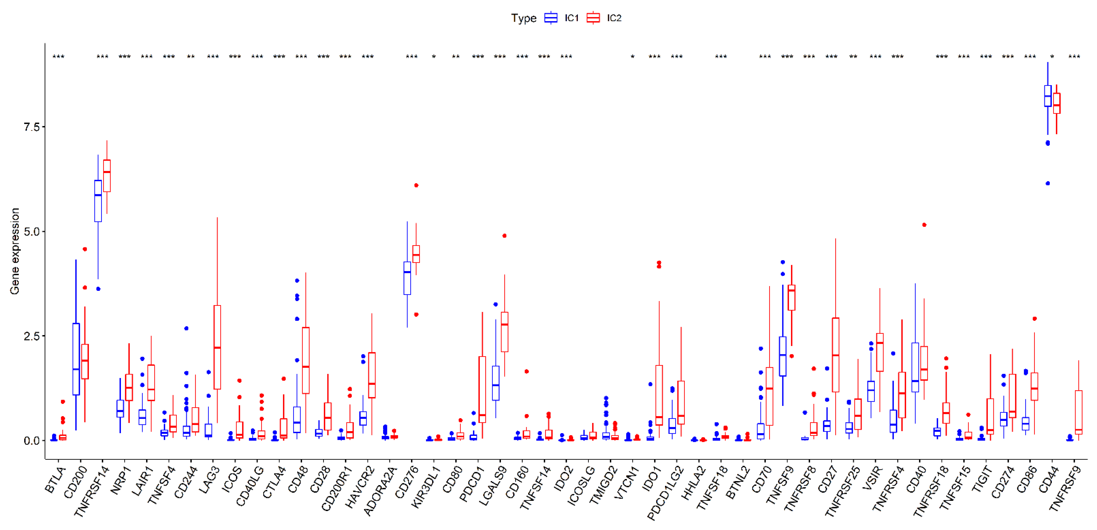 Jcm 12 00861 g004 Jcm 12 00861 g004