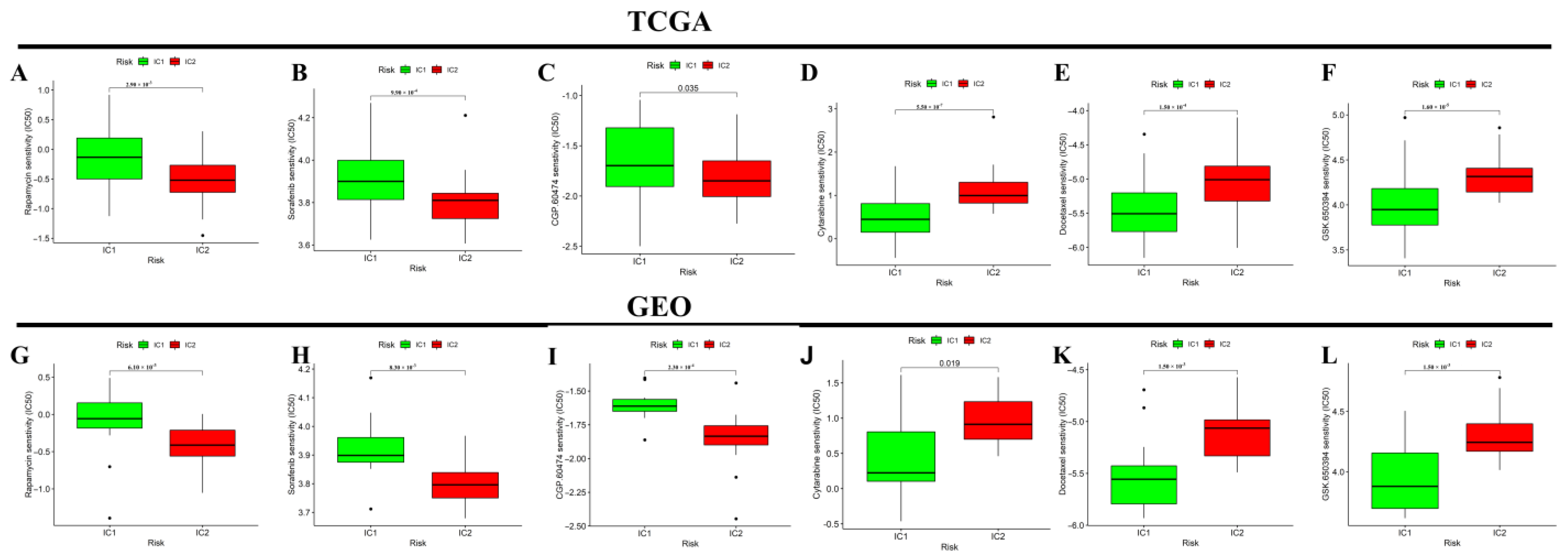 Jcm 12 00861 g005 Jcm 12 00861 g005