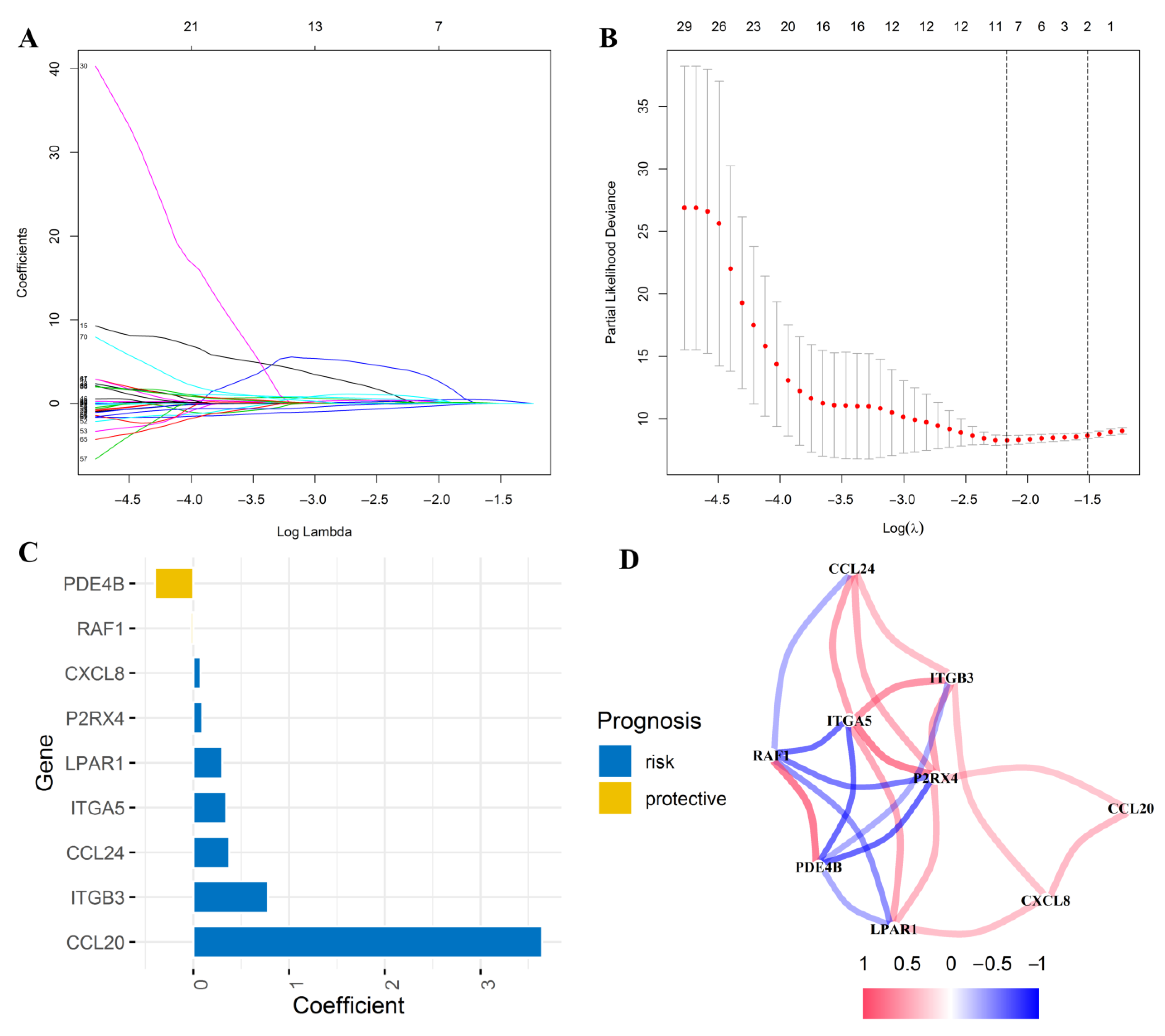 Jcm 12 00861 g006 Jcm 12 00861 g006