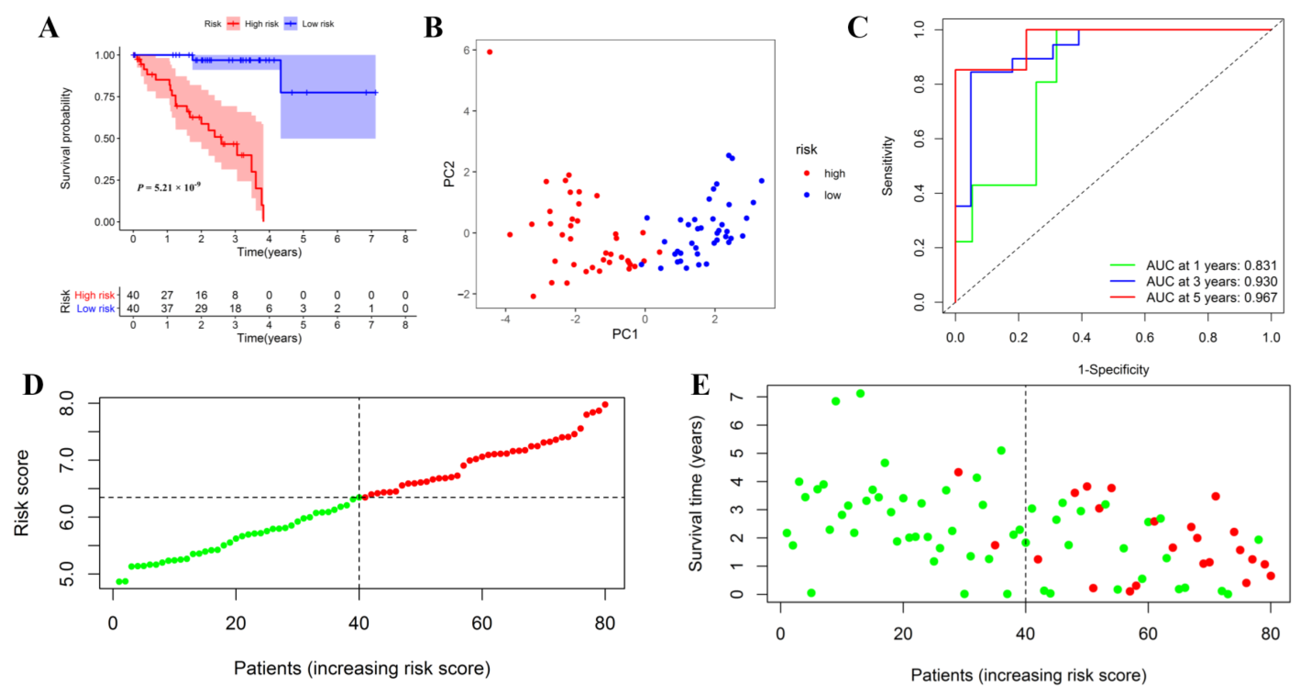 Jcm 12 00861 g007 Jcm 12 00861 g007