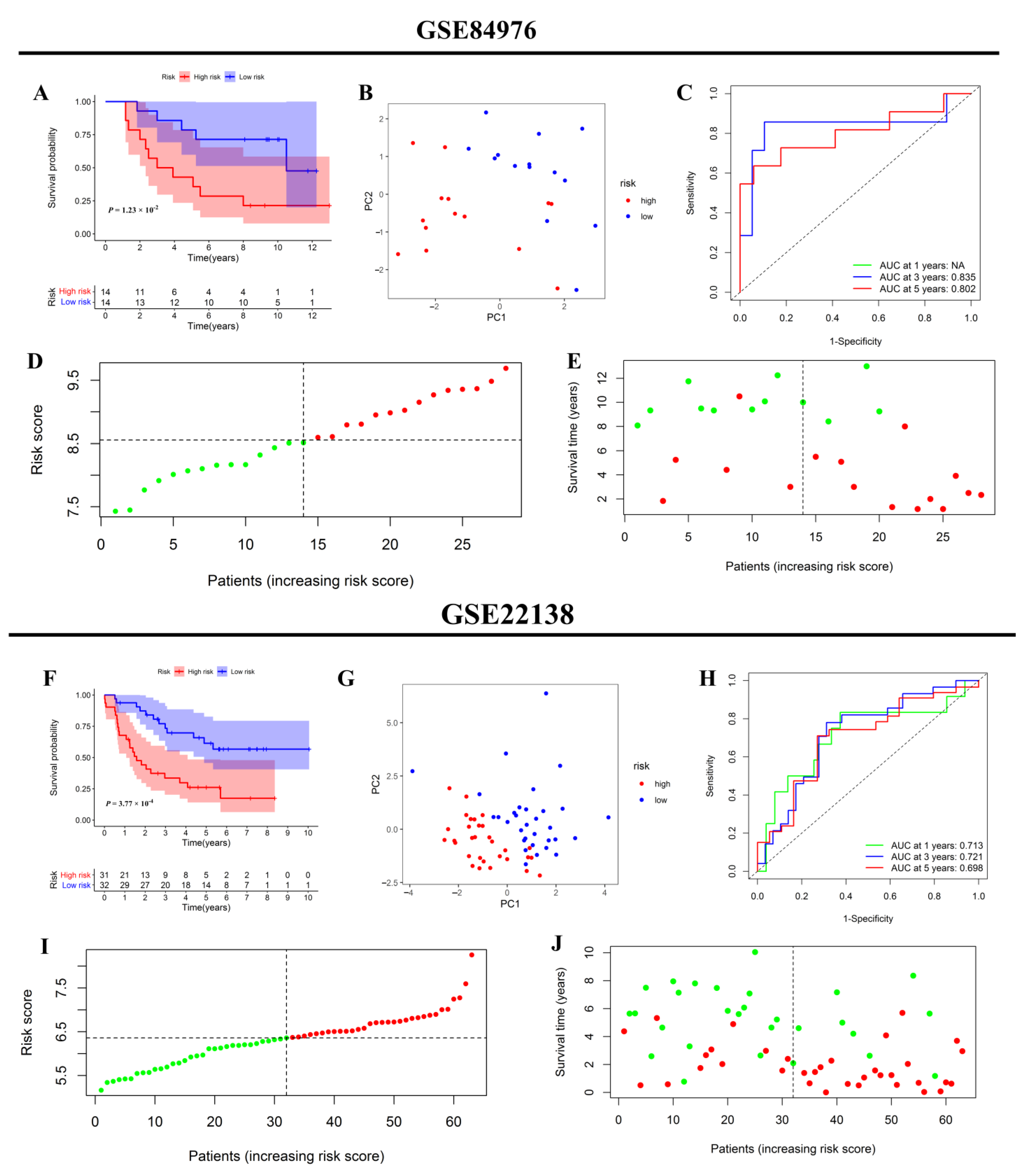 Jcm 12 00861 g008 Jcm 12 00861 g008