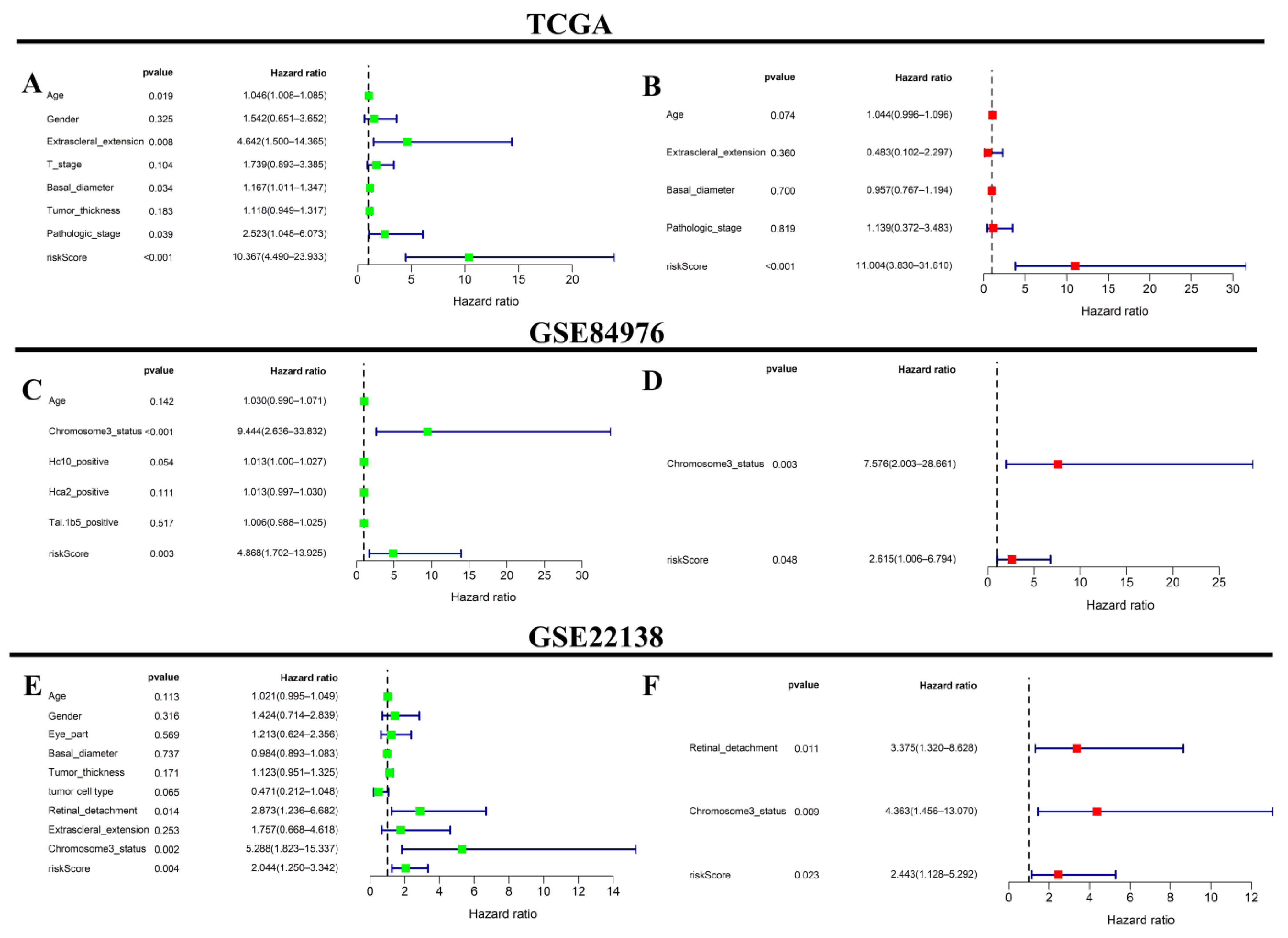 Jcm 12 00861 g009 Jcm 12 00861 g009