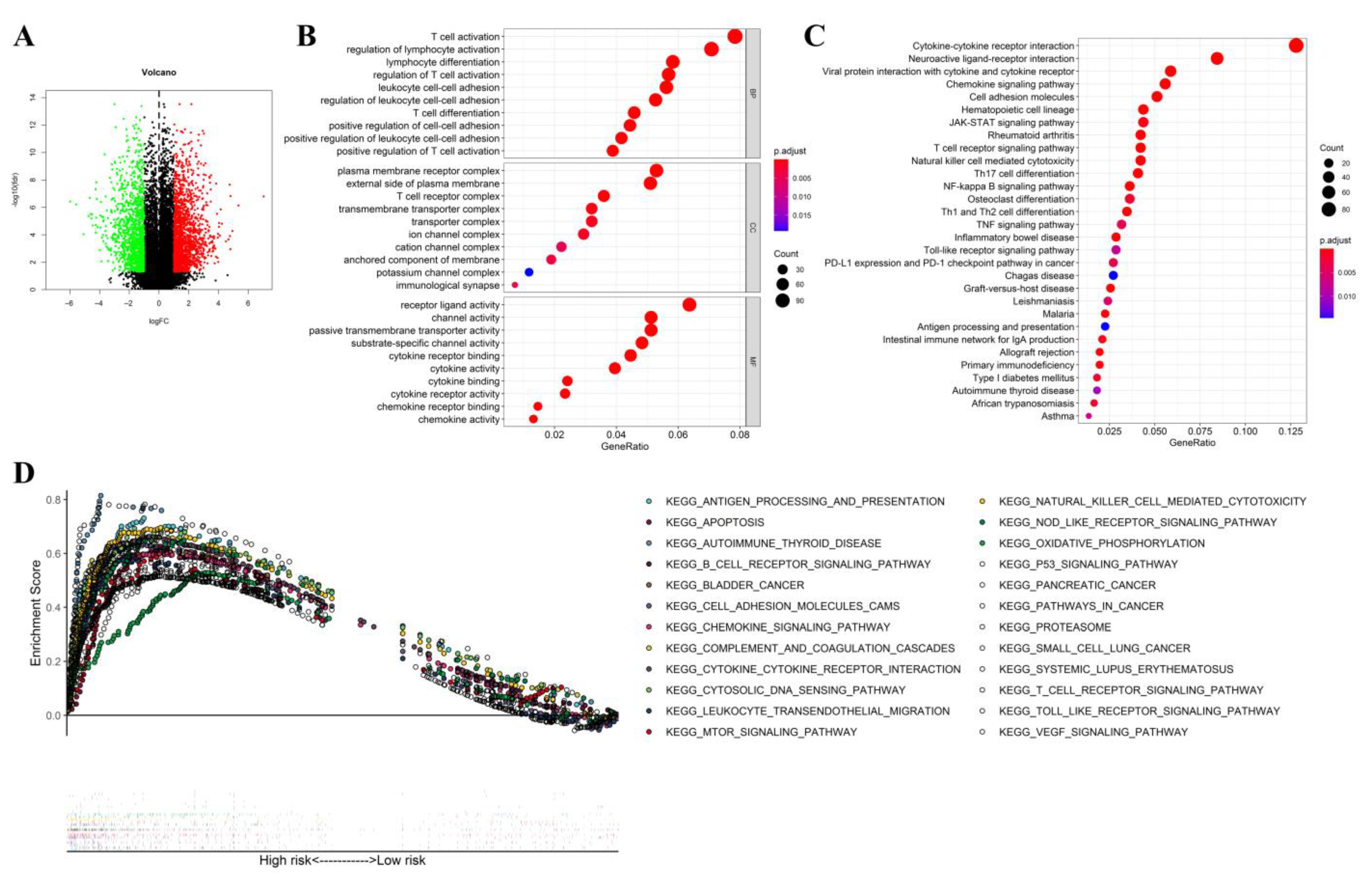 Jcm 12 00861 g010 Jcm 12 00861 g010