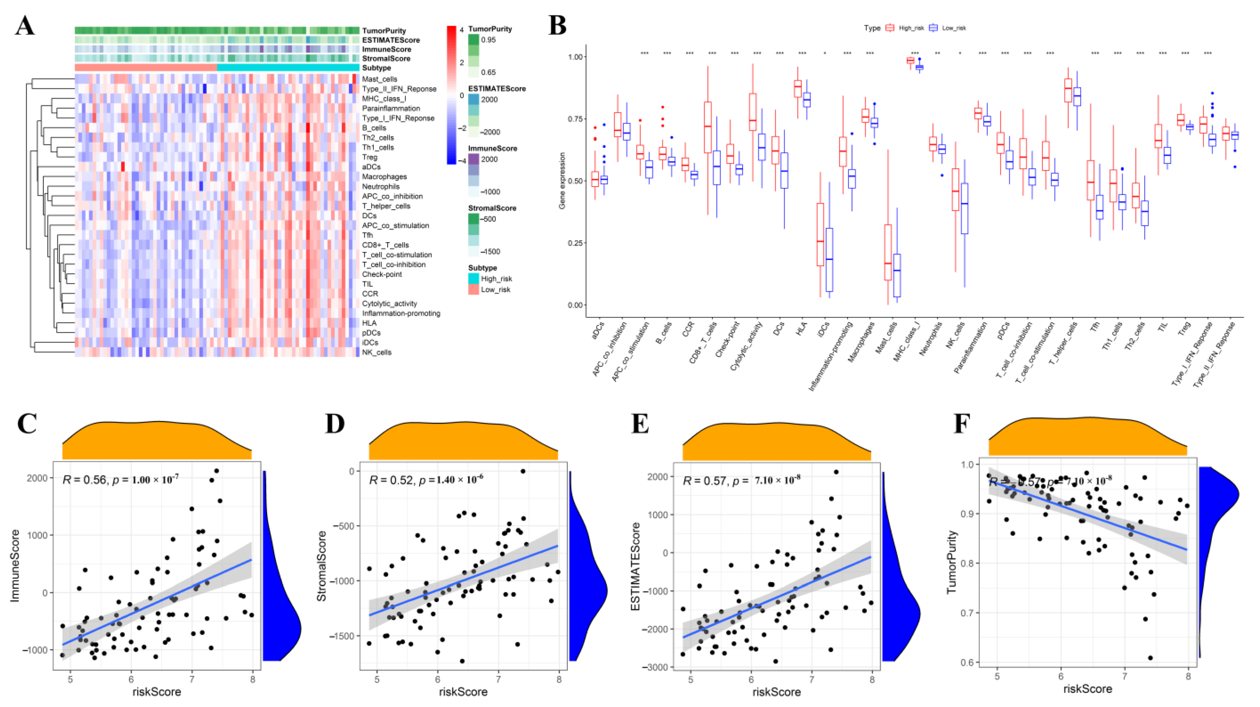 Jcm 12 00861 g011 Jcm 12 00861 g011