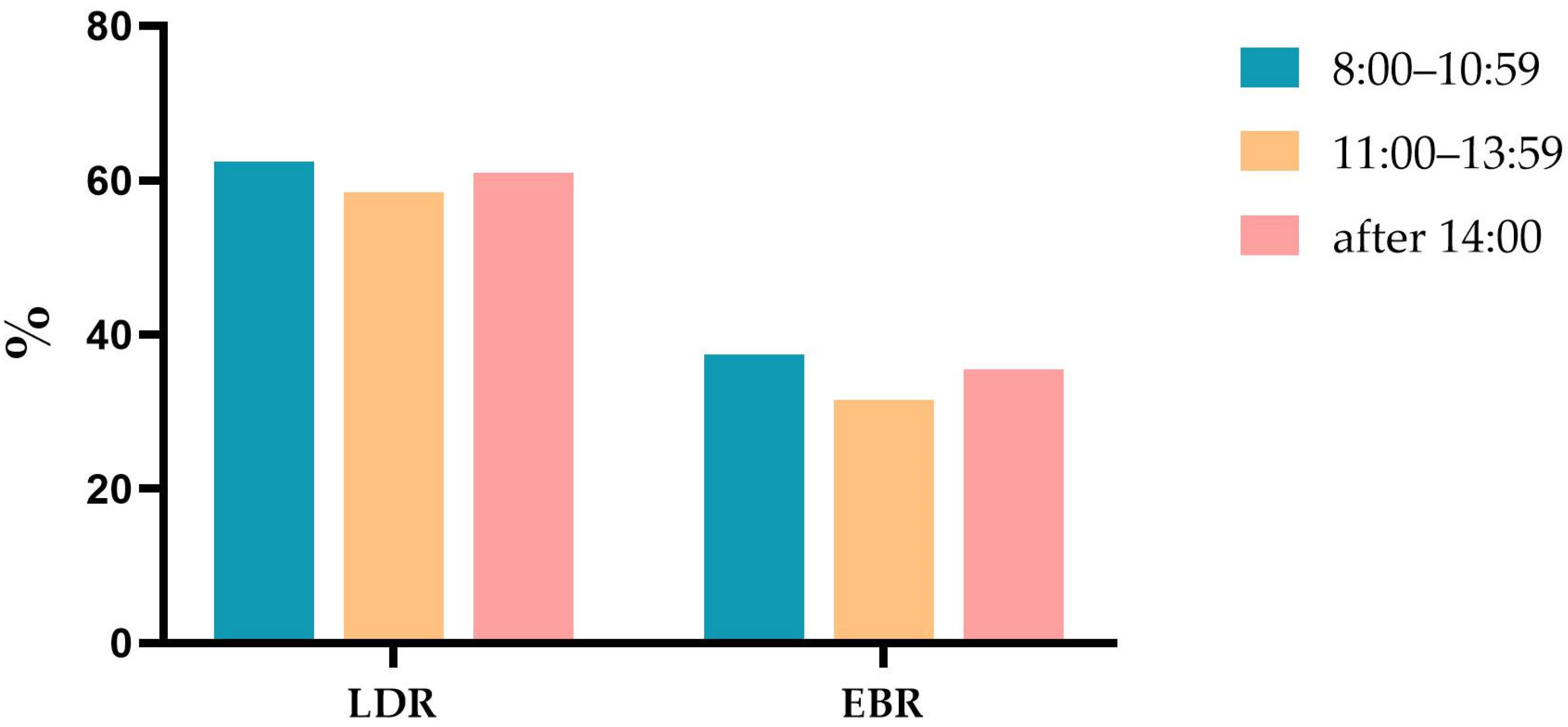Jcm 12 00863 g002 Jcm 12 00863 g002