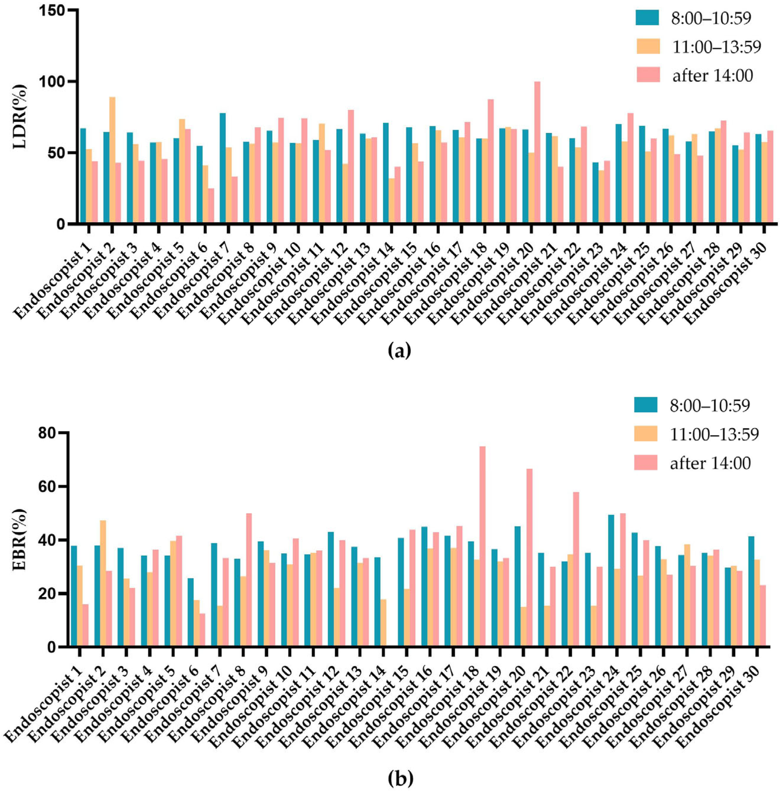 Jcm 12 00863 g003 Jcm 12 00863 g003