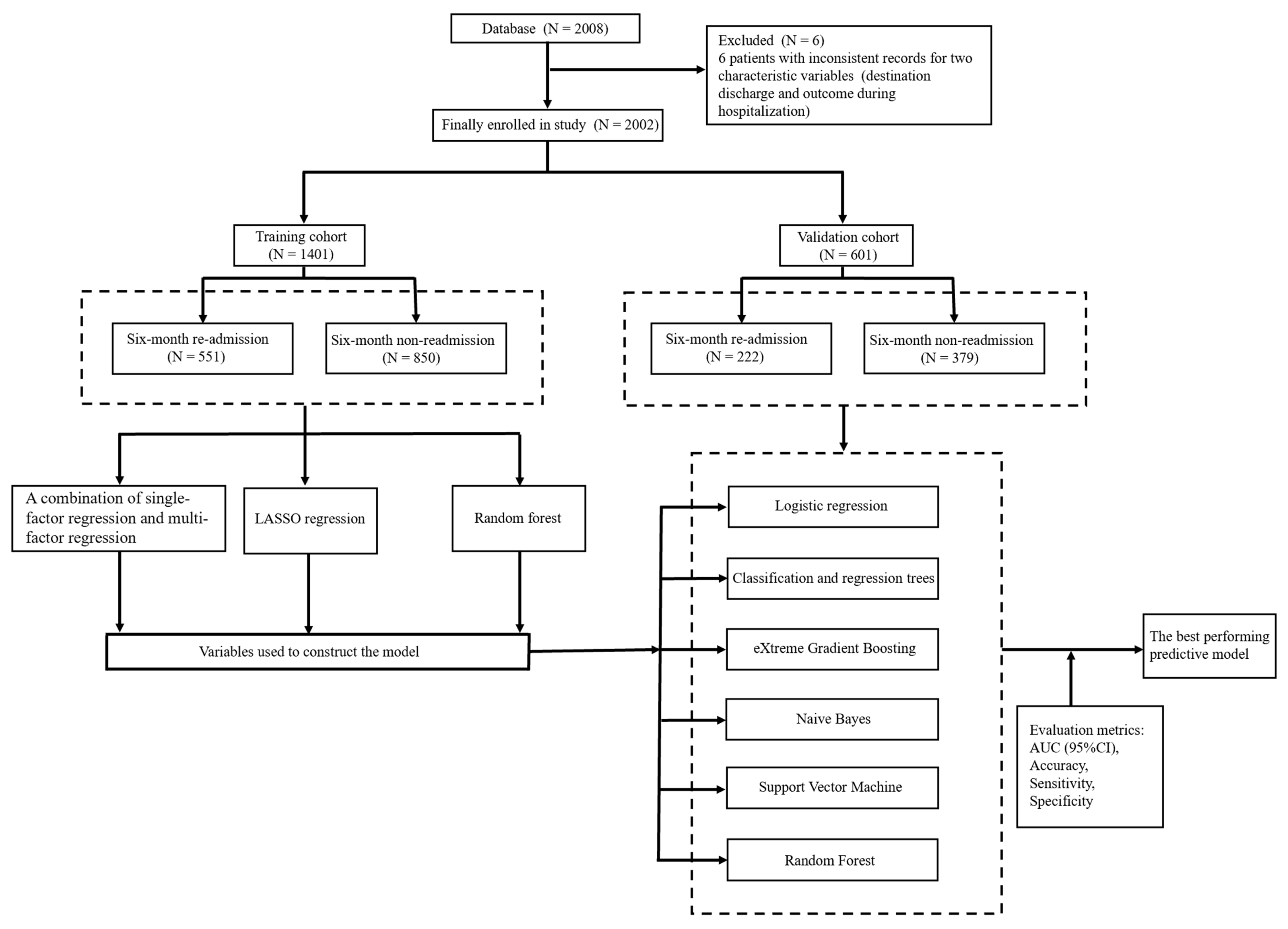 Jcm 12 00870 g001 Jcm 12 00870 g001