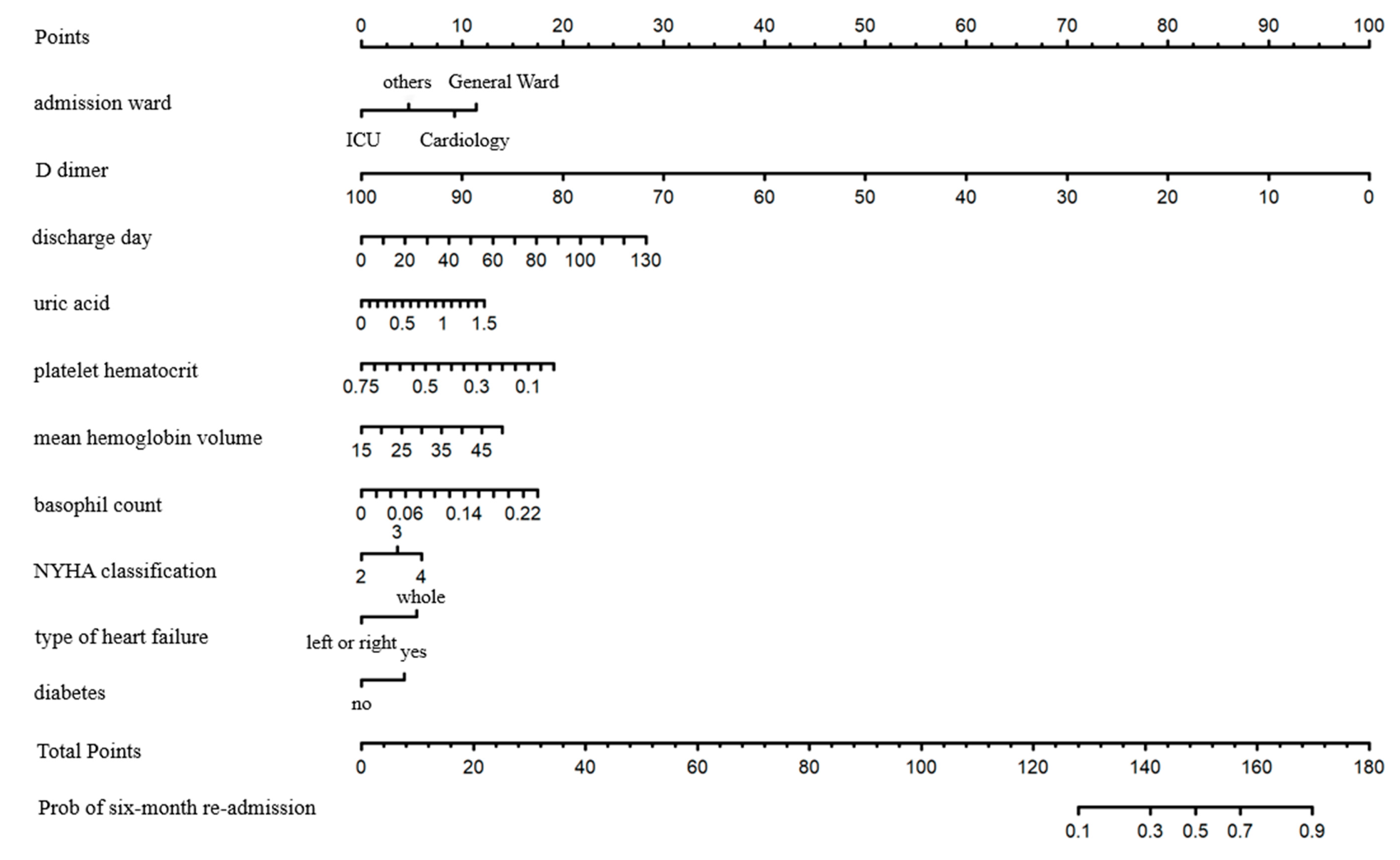 Jcm 12 00870 g004 Jcm 12 00870 g004