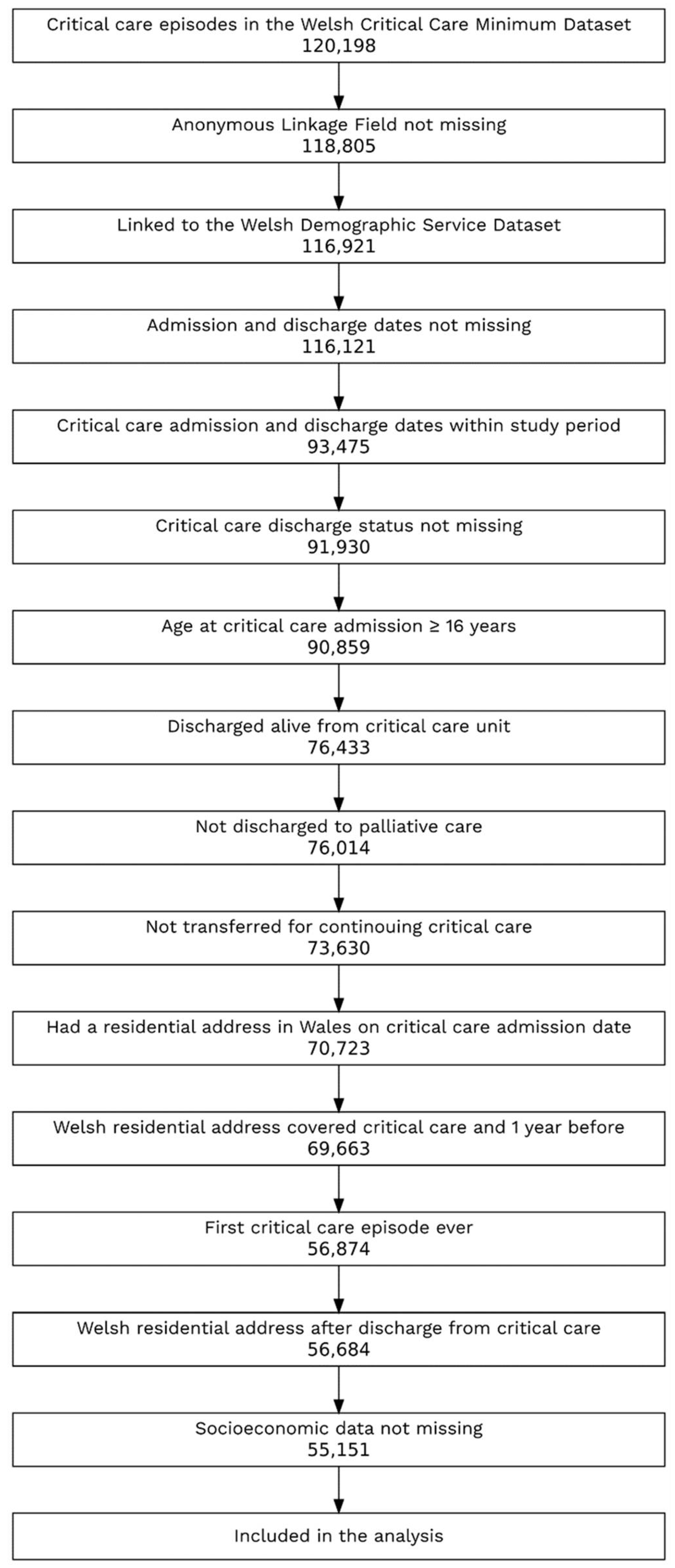 Jcm 12 00872 g001 Jcm 12 00872 g001