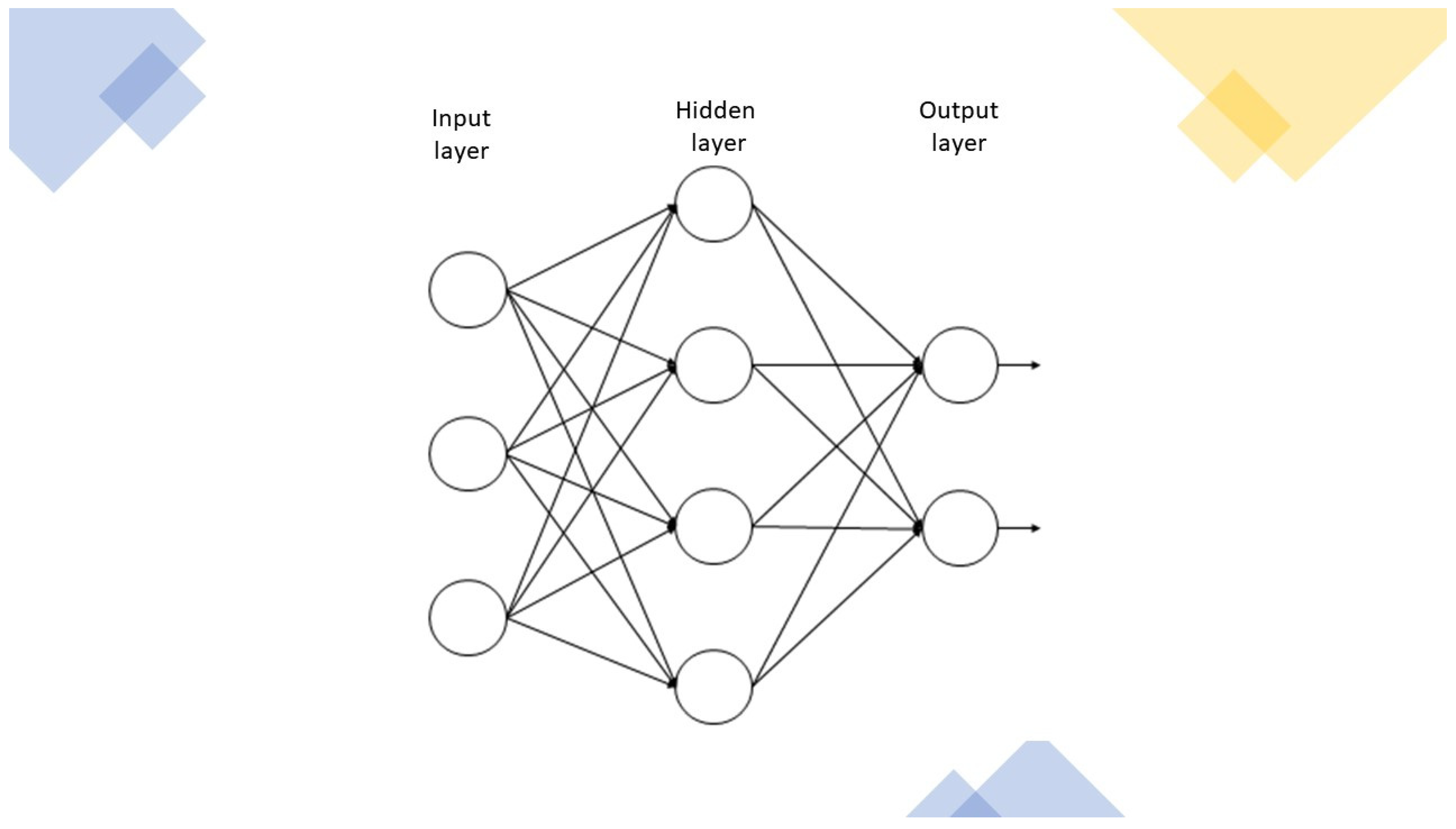 Artificial Neural Network Predicts Mortality in Cancer Patients Seeking Radiation Treatment