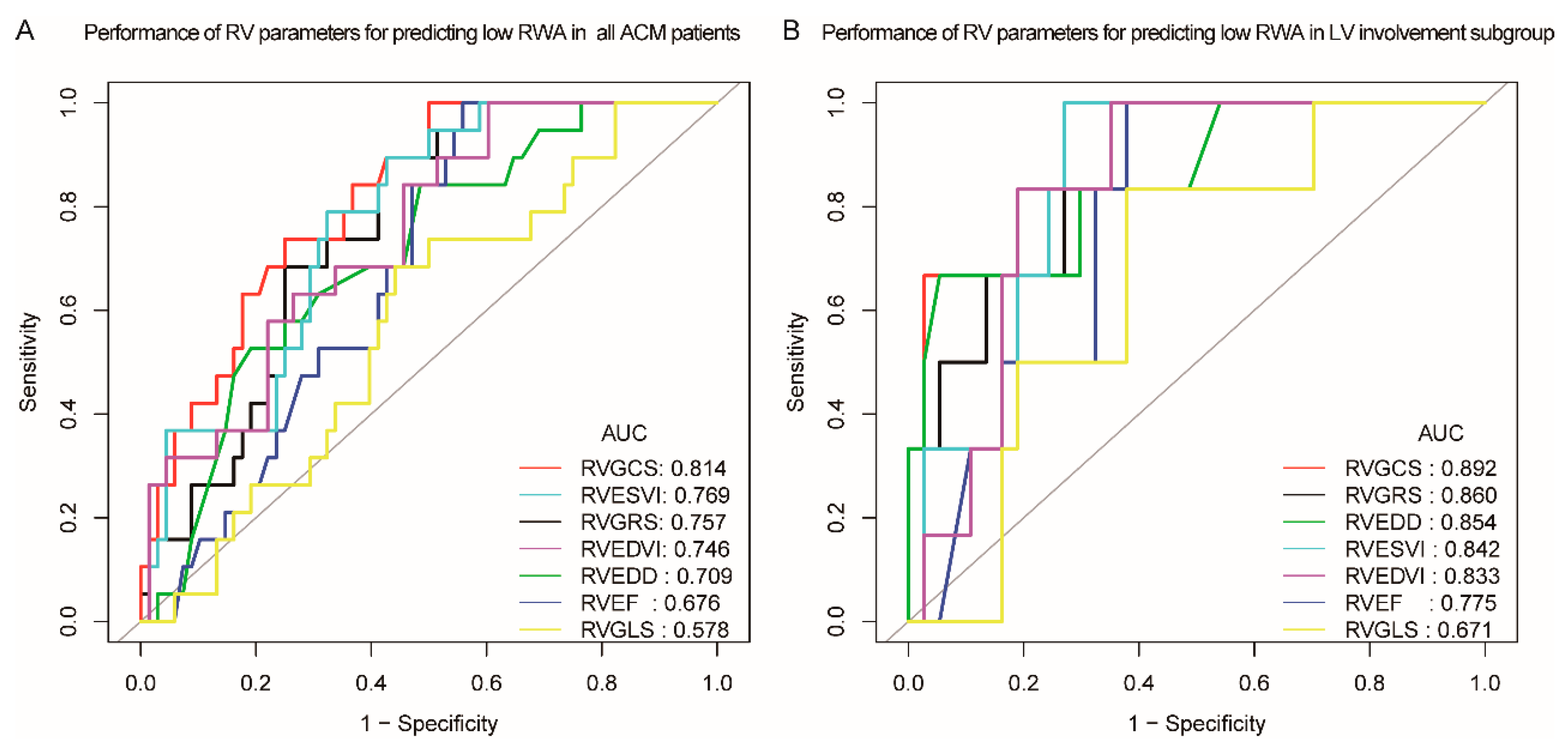 Jcm 12 00886 g003 Jcm 12 00886 g003