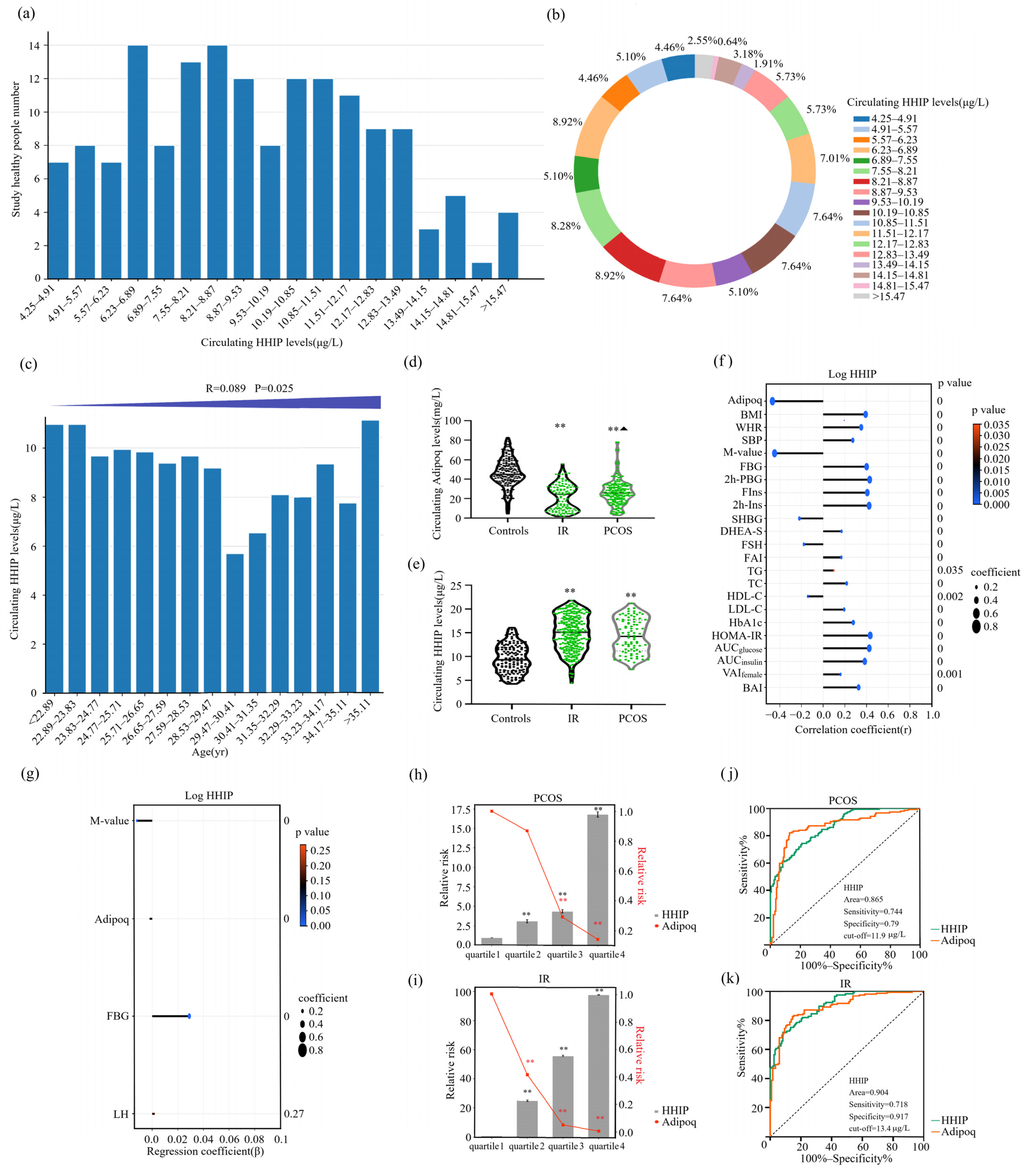 Jcm 12 00888 g002 Jcm 12 00888 g002