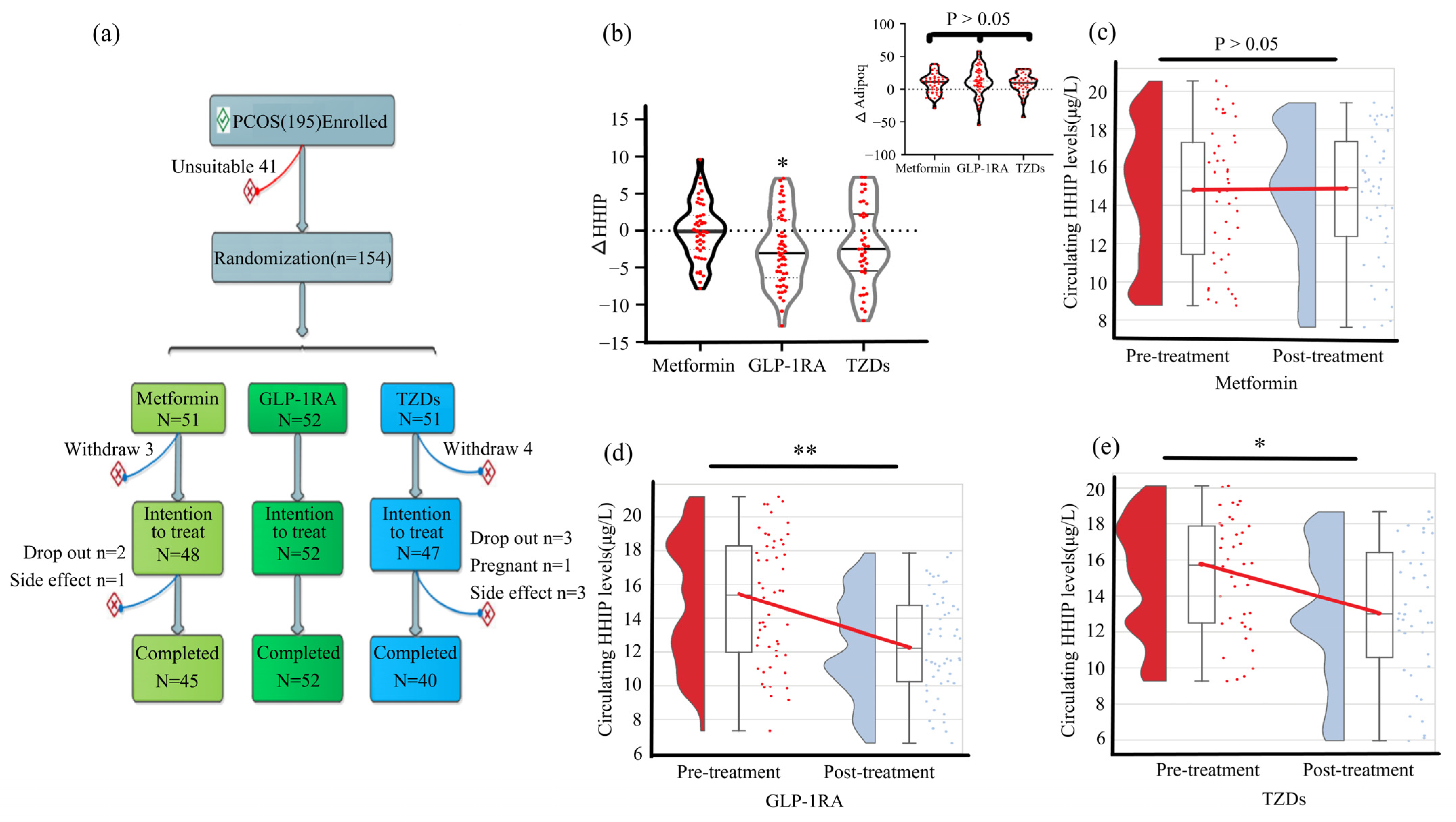Jcm 12 00888 g006 Jcm 12 00888 g006