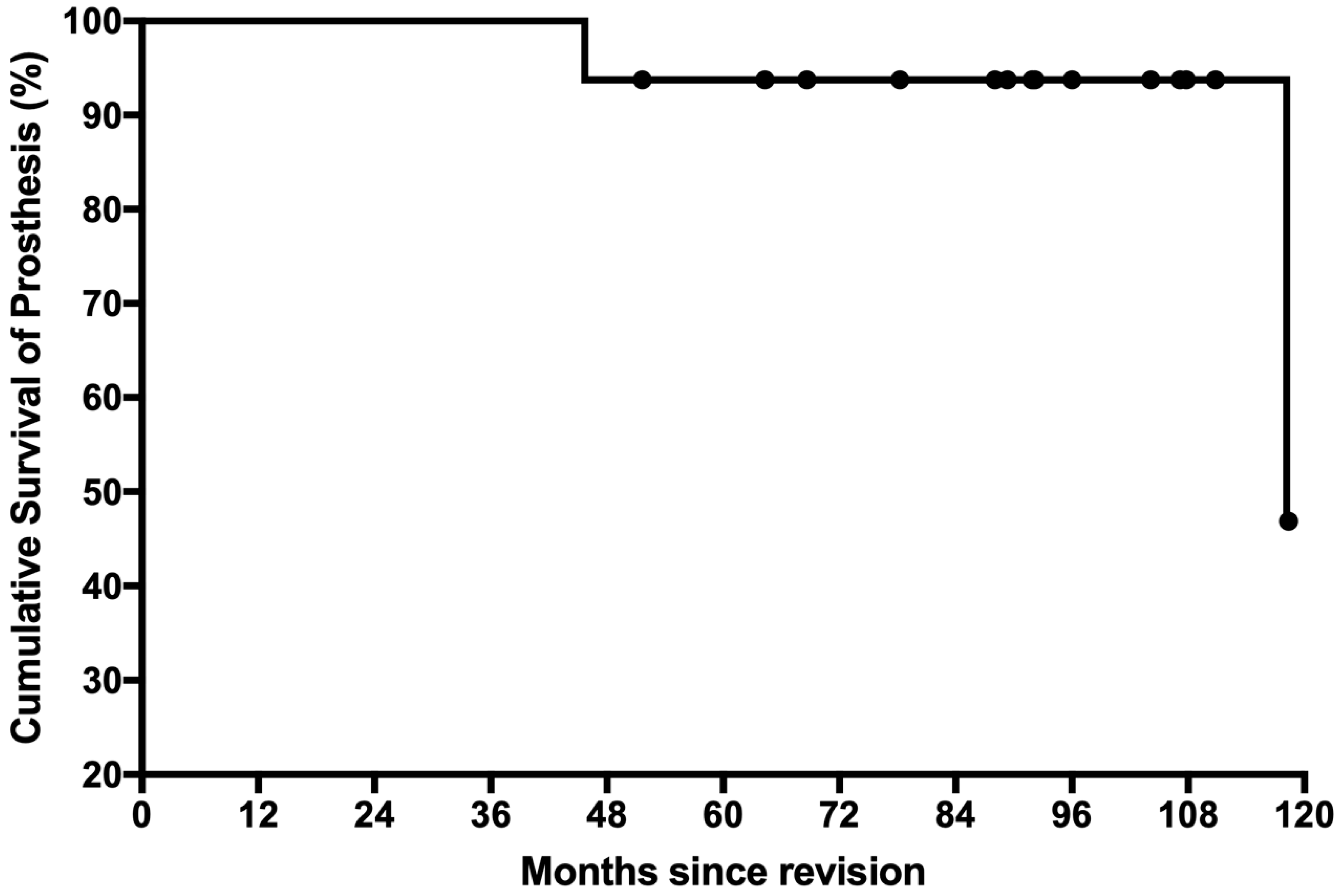 Jcm 12 00892 g003 Jcm 12 00892 g003