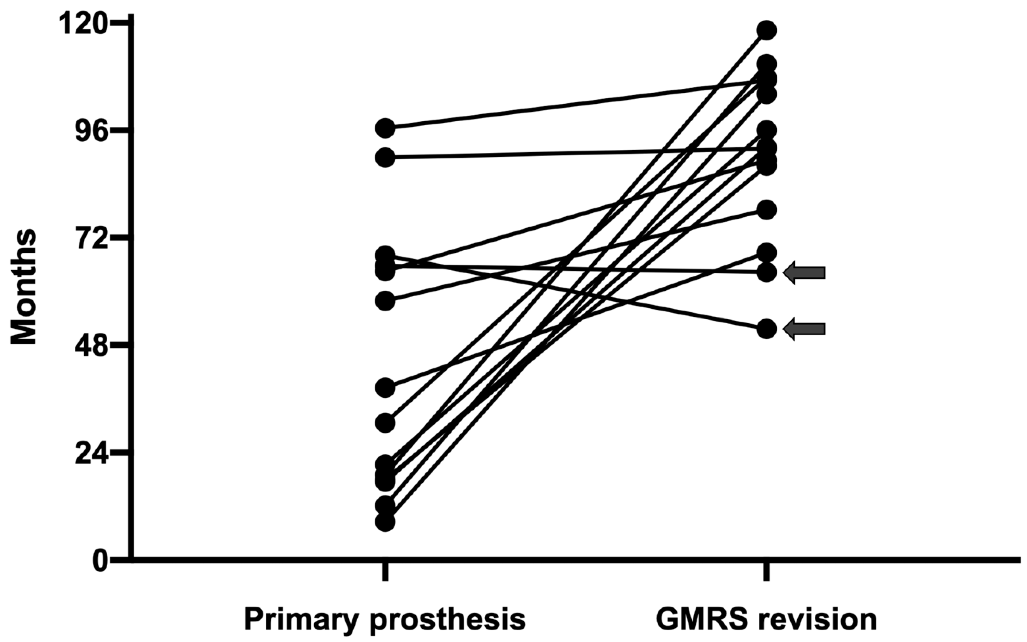 Jcm 12 00892 g005 Jcm 12 00892 g005