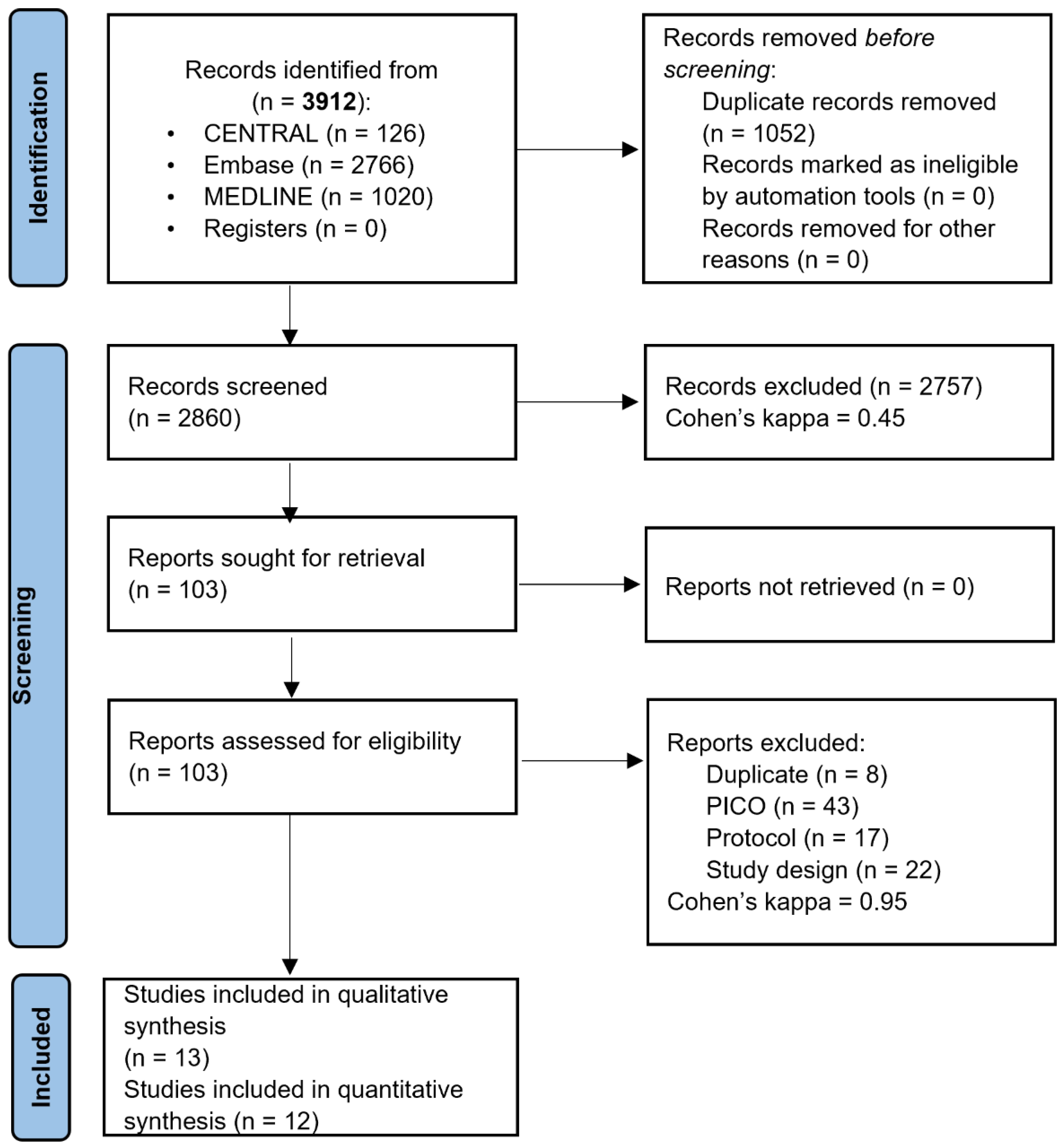Jcm 12 00898 g001 Jcm 12 00898 g001