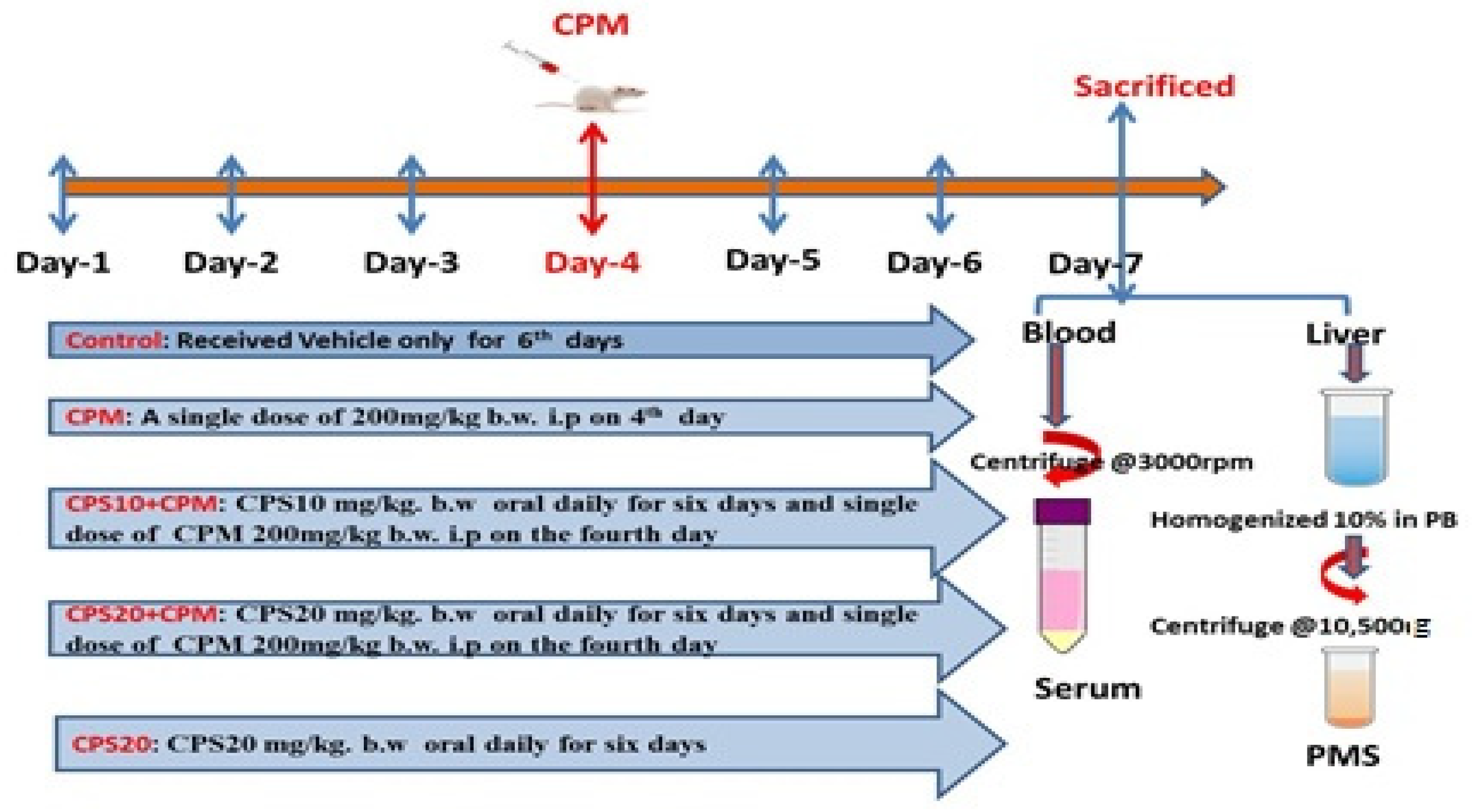 Jcm 12 00911 g001 Jcm 12 00911 g001