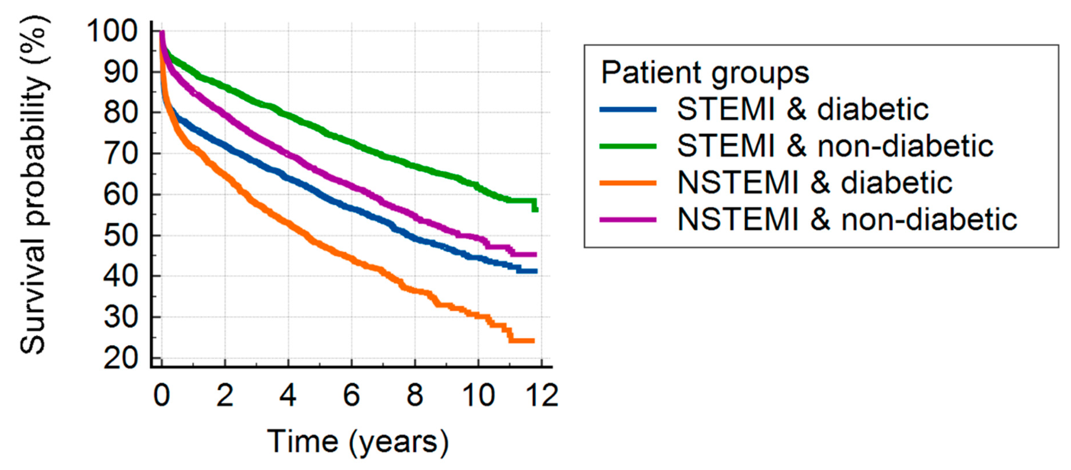 Jcm 12 00917 g001 Jcm 12 00917 g001