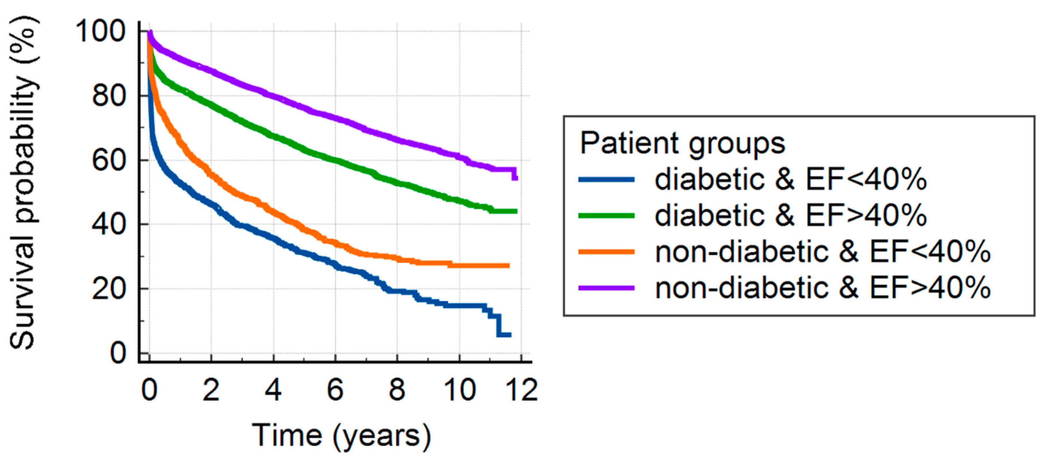 Jcm 12 00917 g002 Jcm 12 00917 g002