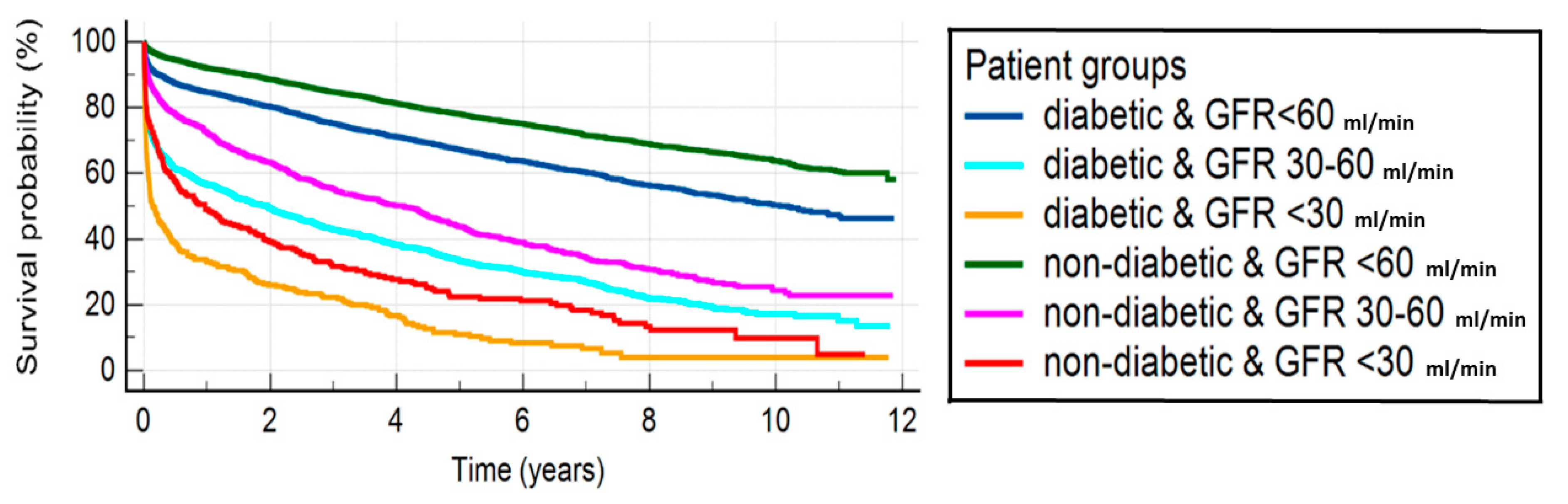 Jcm 12 00917 g003 Jcm 12 00917 g003