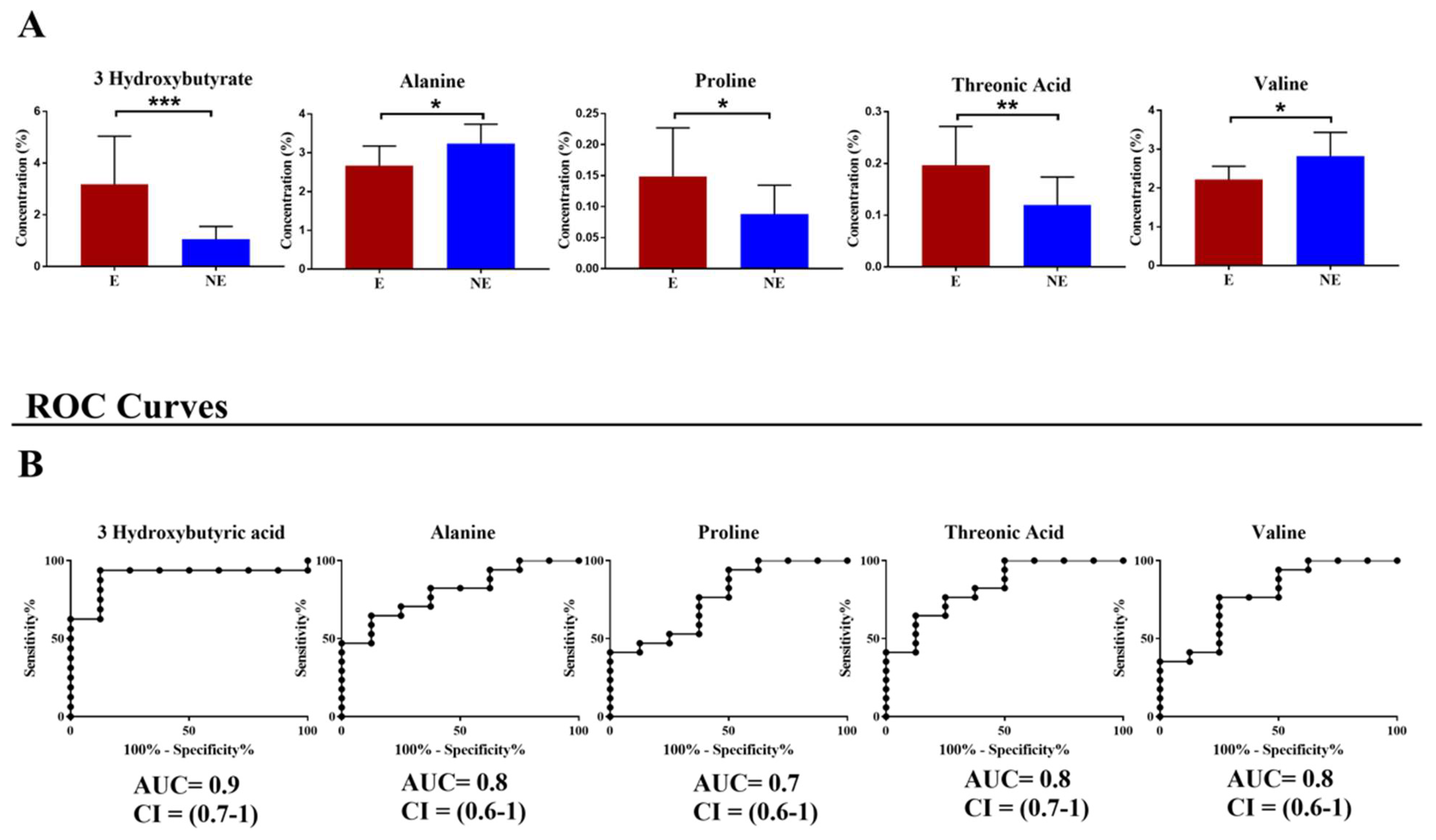 Jcm 12 00922 g002 Jcm 12 00922 g002