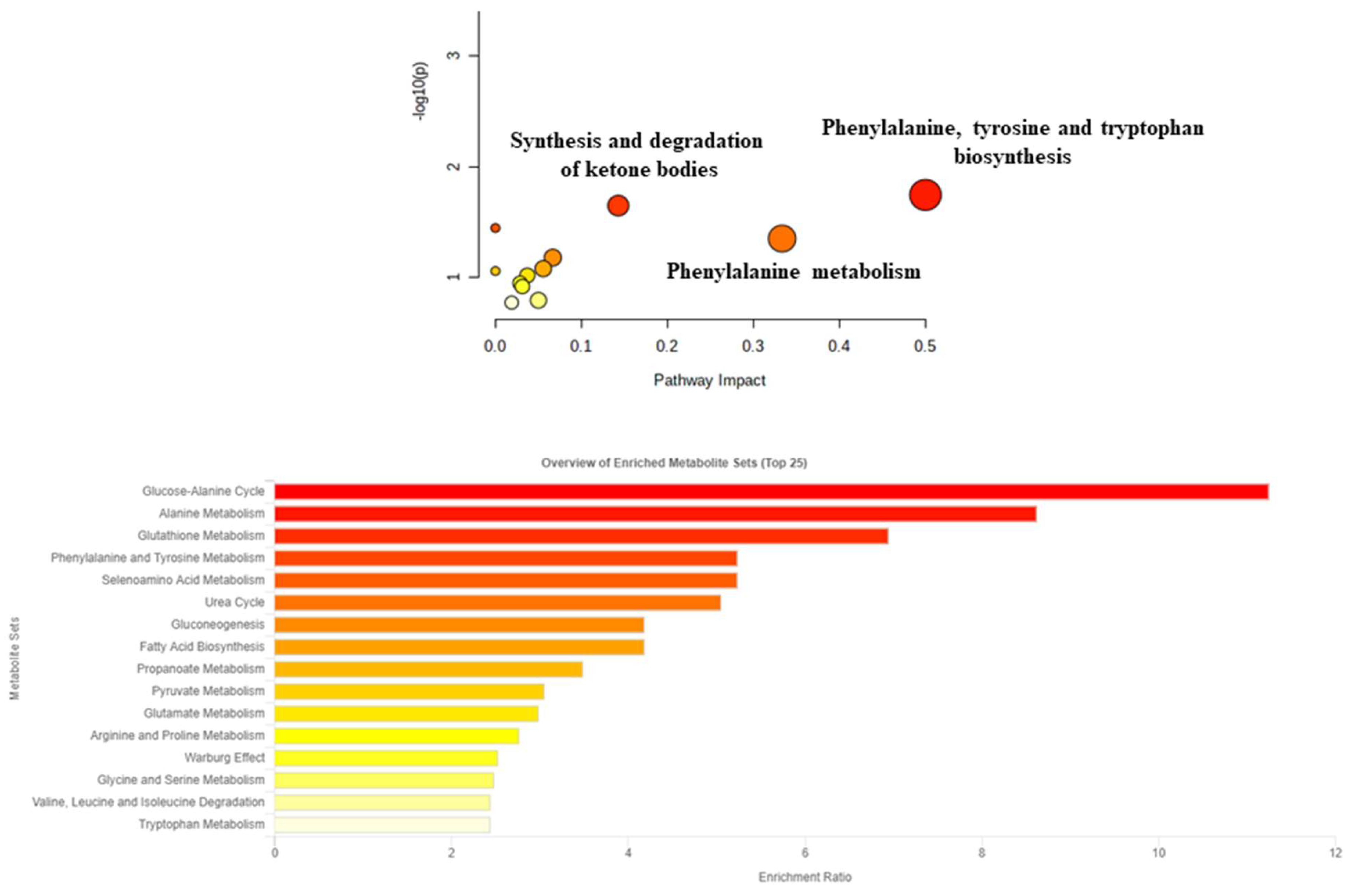 Jcm 12 00922 g003 Jcm 12 00922 g003