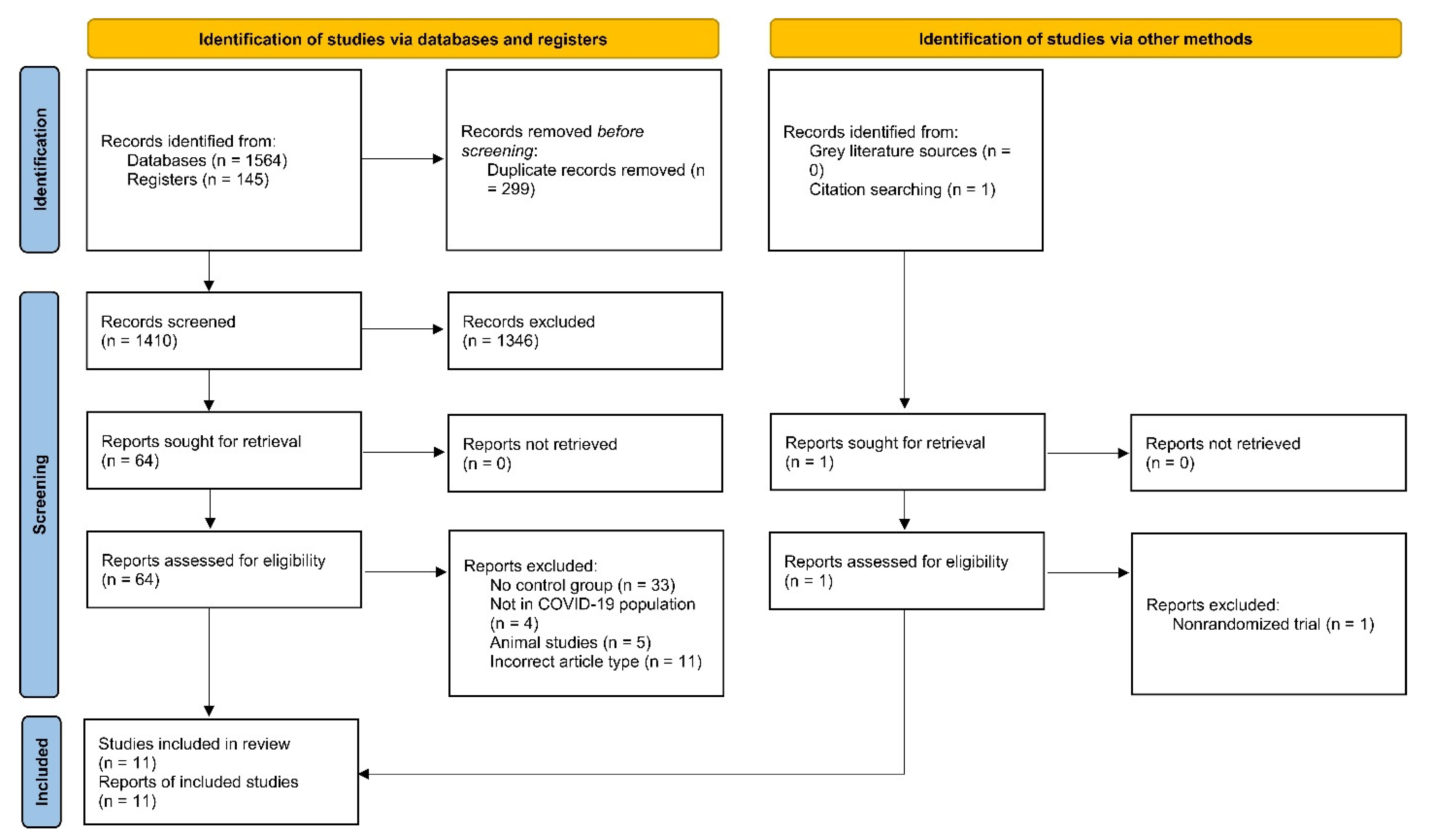 Prone Positioning Tips and Checklist – Resus Review