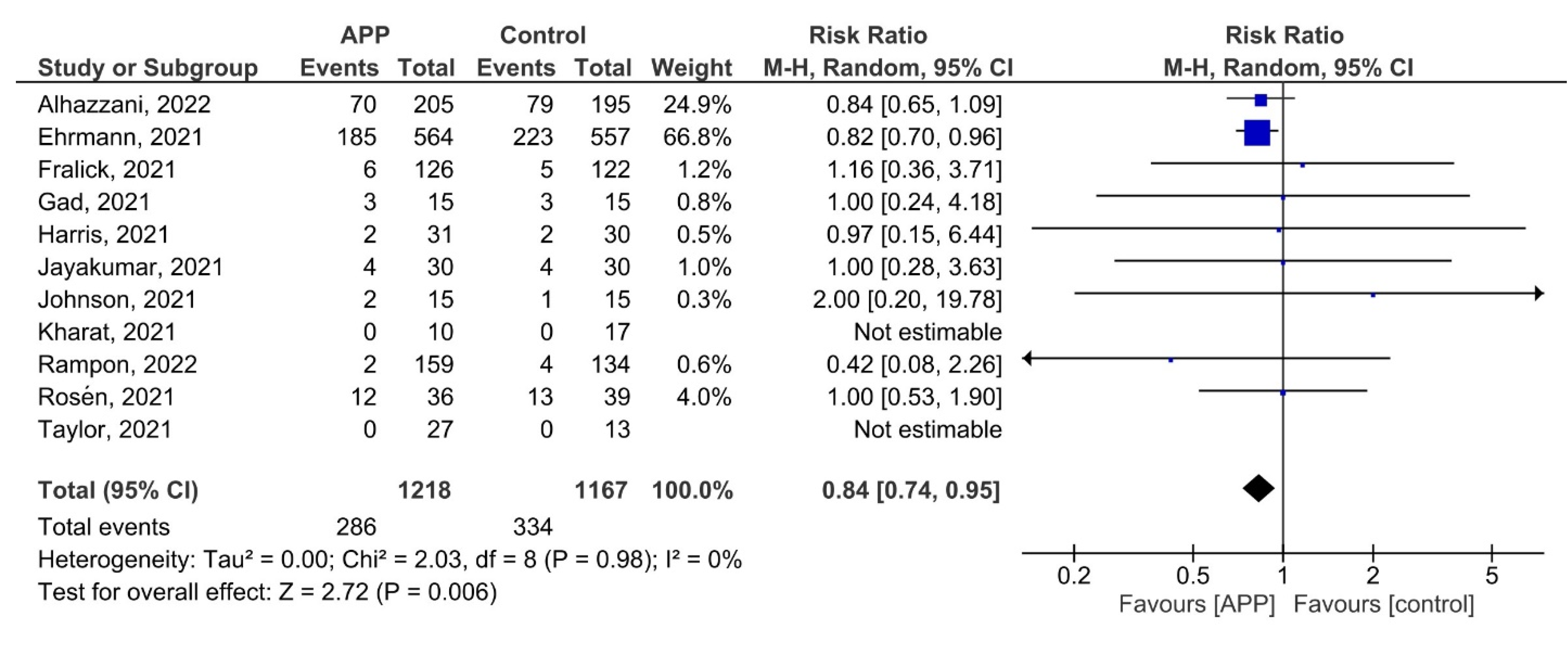 Jcm 12 00926 g002 Jcm 12 00926 g002