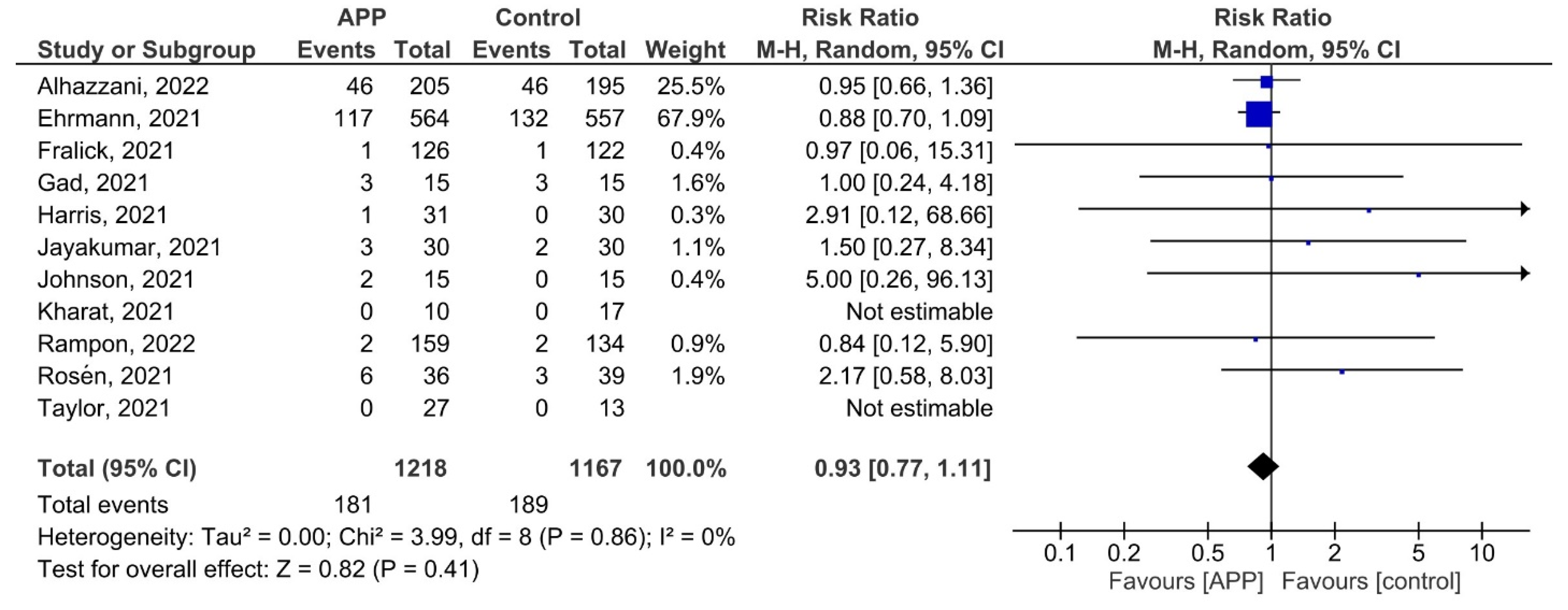 Jcm 12 00926 g003 Jcm 12 00926 g003