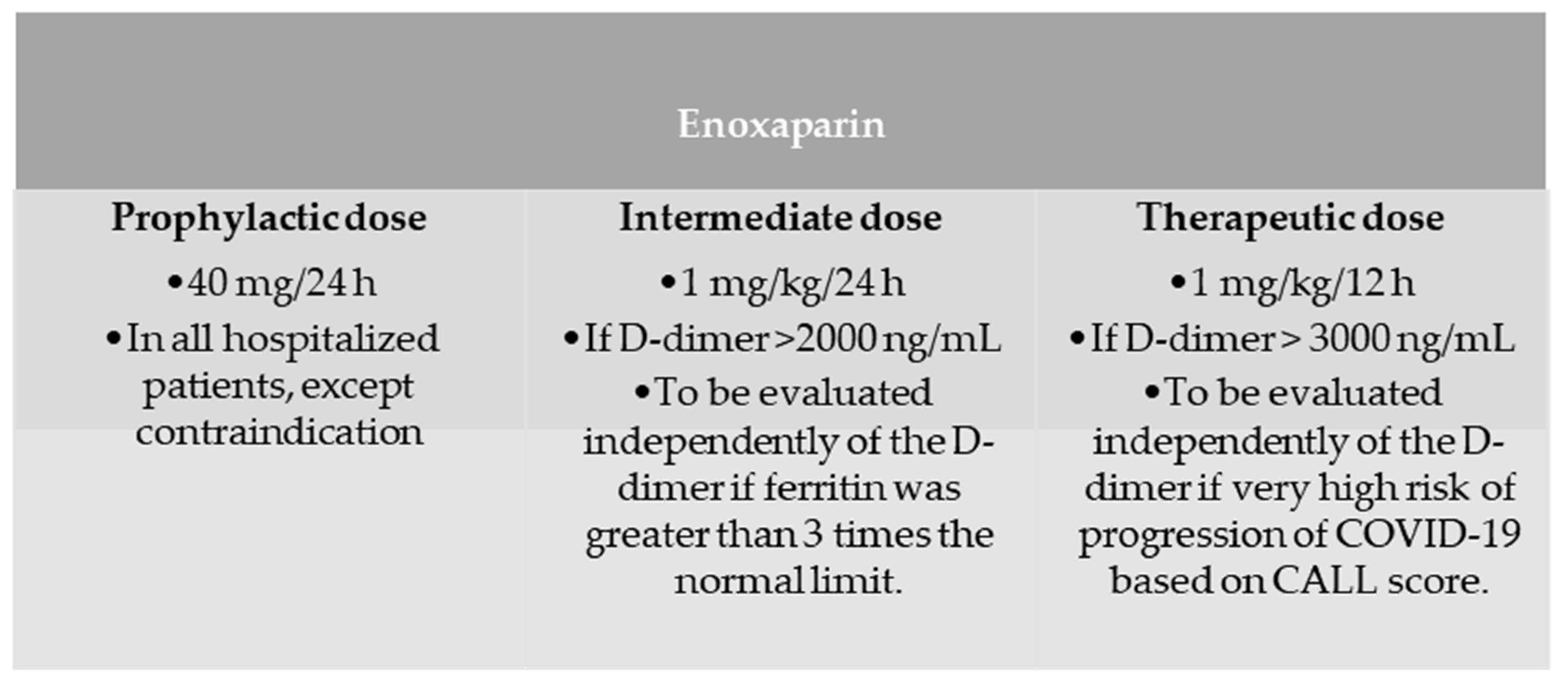 max dose of gabapentin in renal failure