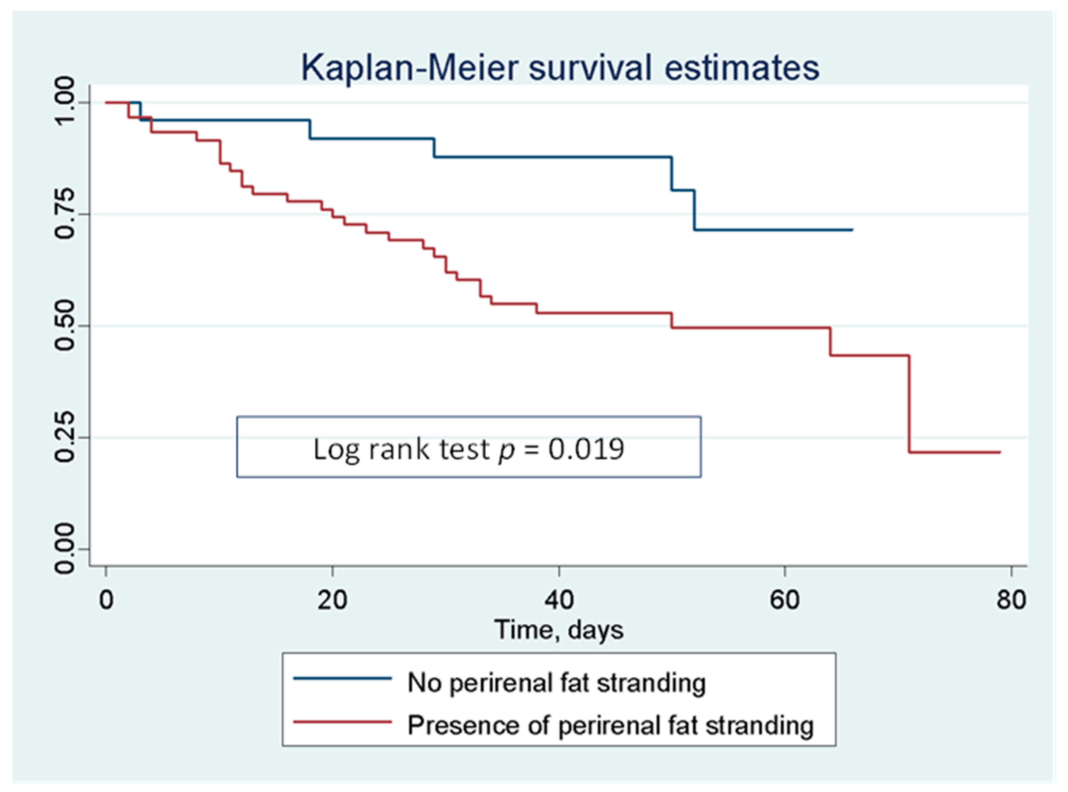 Jcm 12 00929 g002 Jcm 12 00929 g002