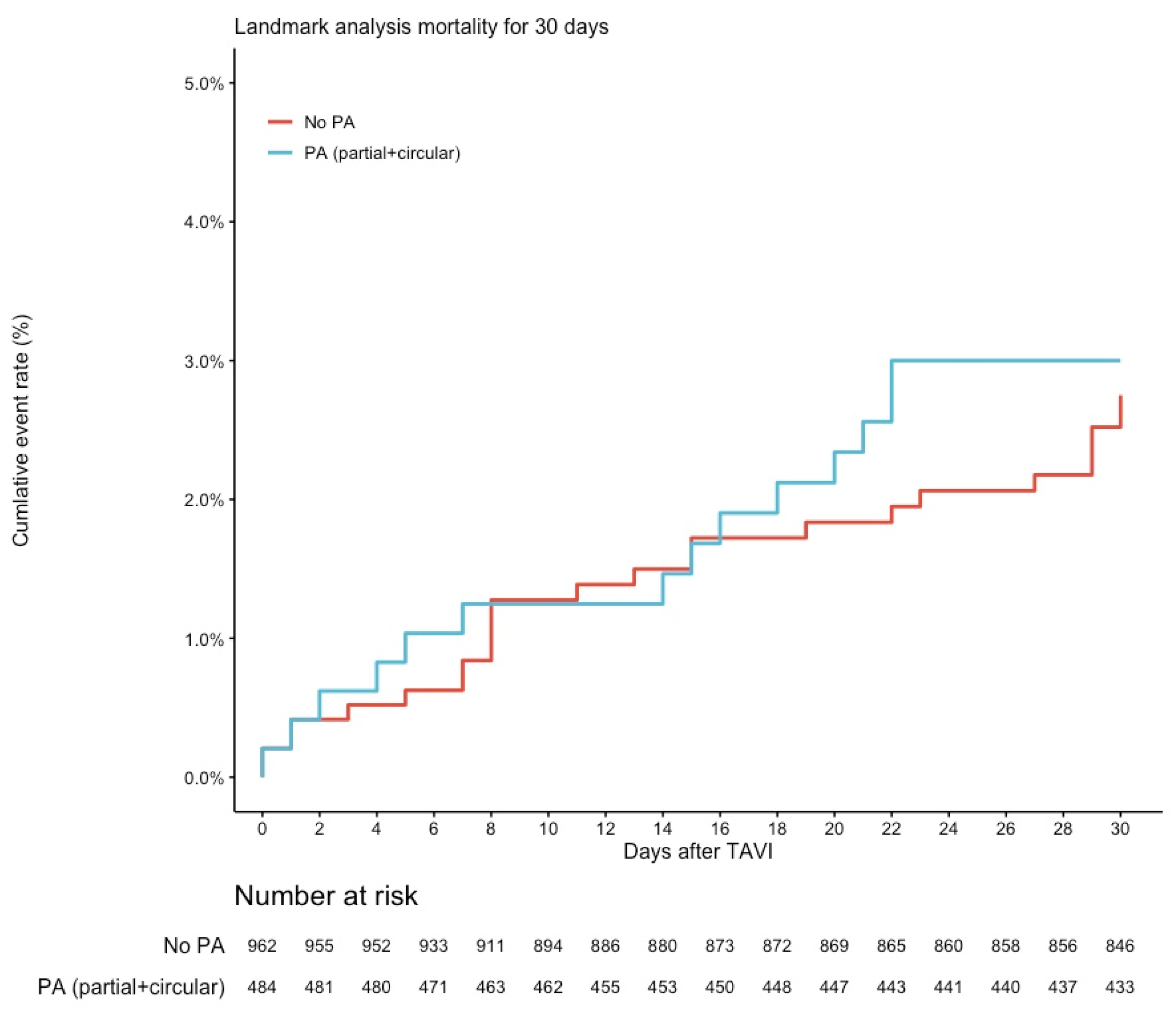 Jcm 12 00945 g002 Jcm 12 00945 g002