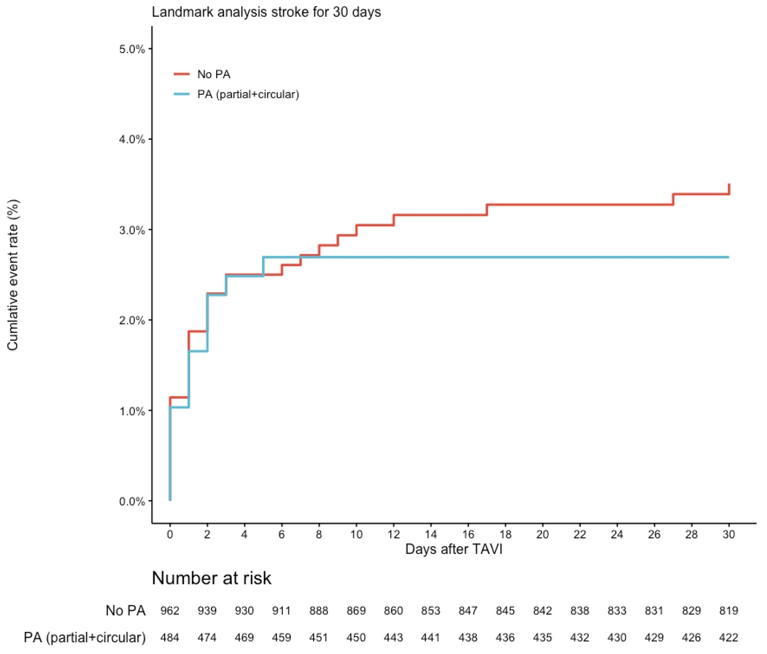 Jcm 12 00945 g003 Jcm 12 00945 g003