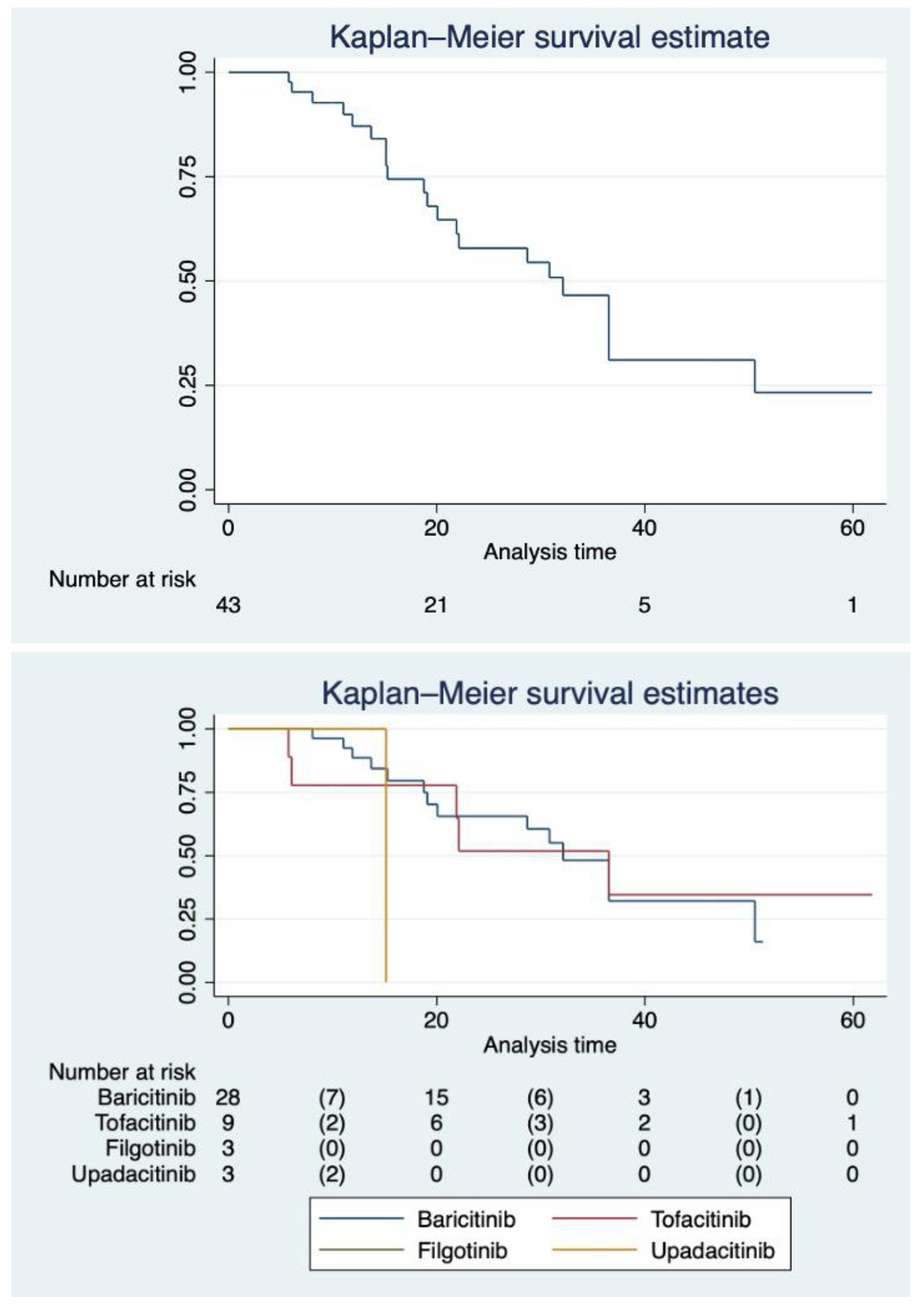 Jcm 12 00957 g002 Jcm 12 00957 g002