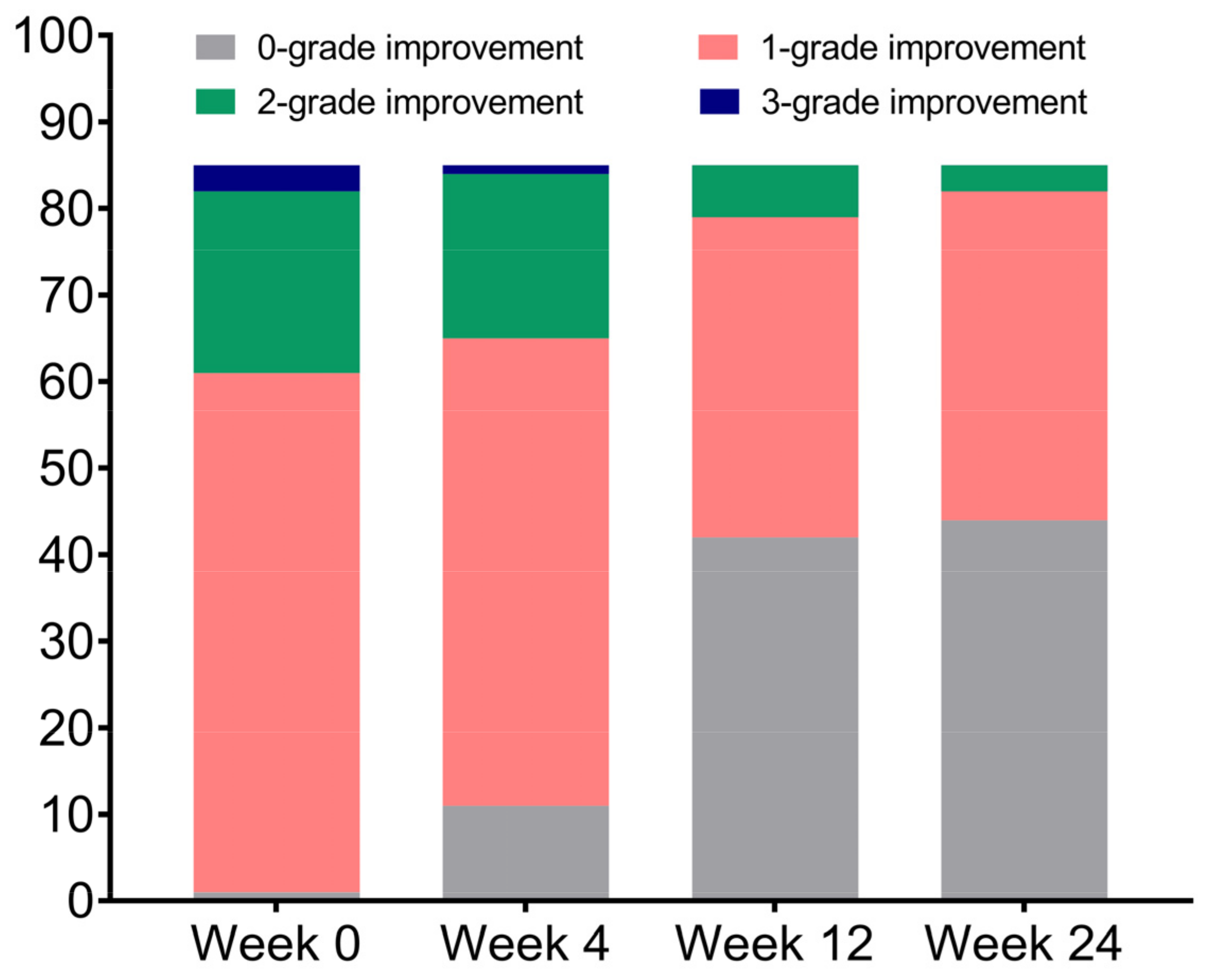 Jcm 12 00959 g002 Jcm 12 00959 g002
