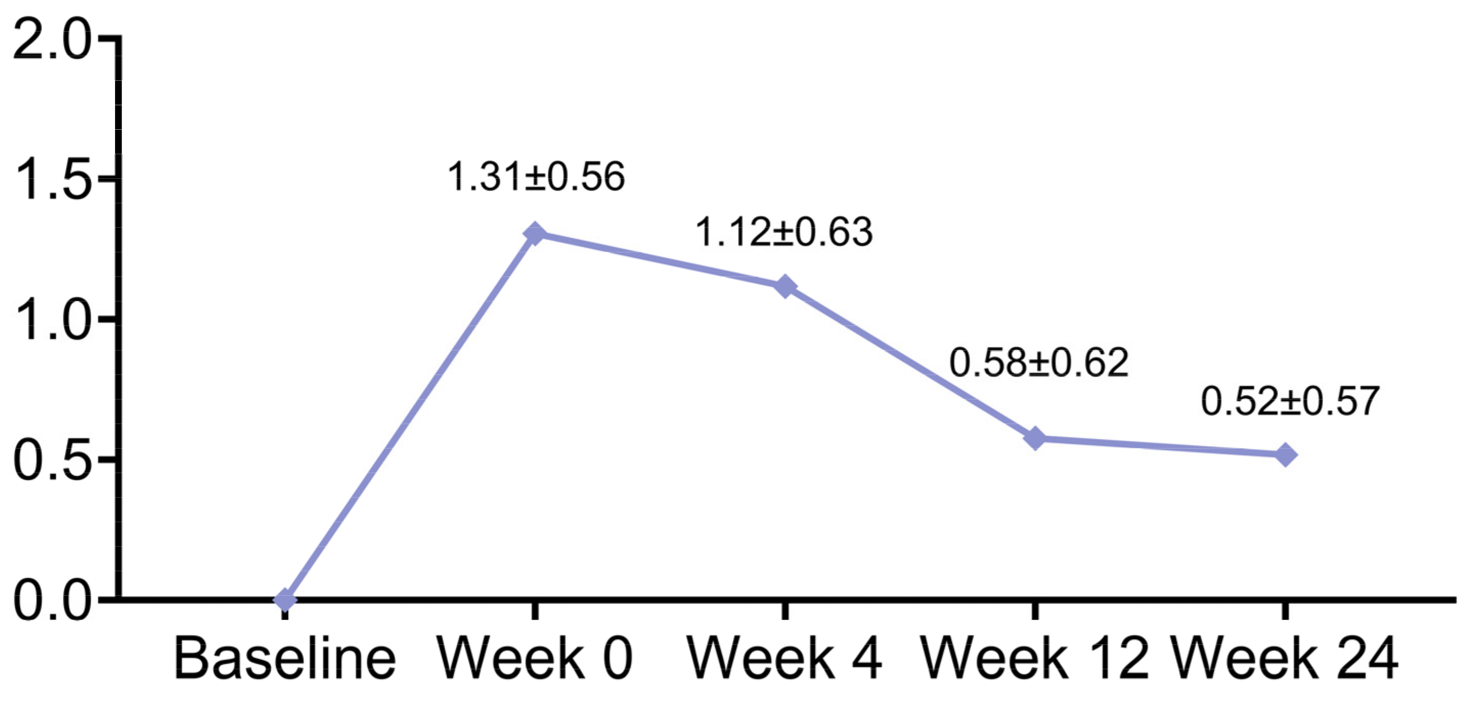 Jcm 12 00959 g003 Jcm 12 00959 g003