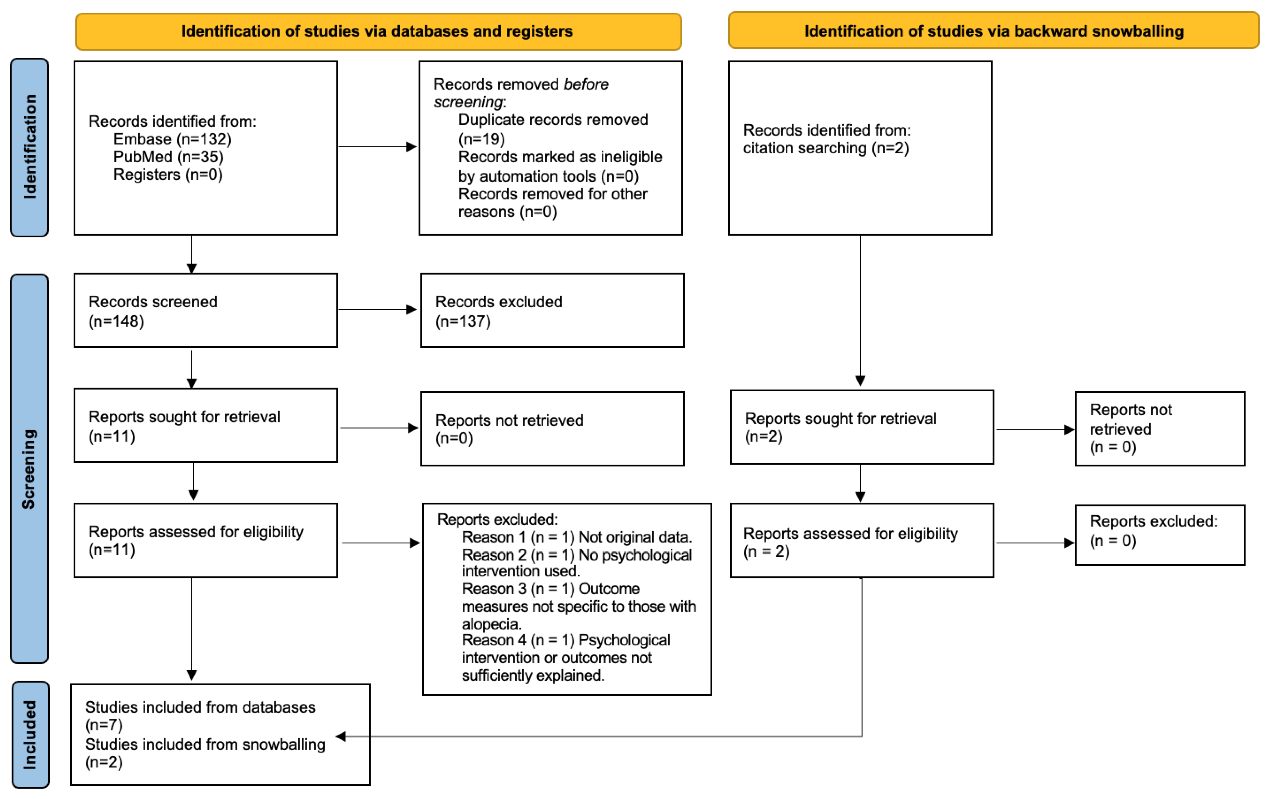 Jcm 12 00964 g001 Jcm 12 00964 g001