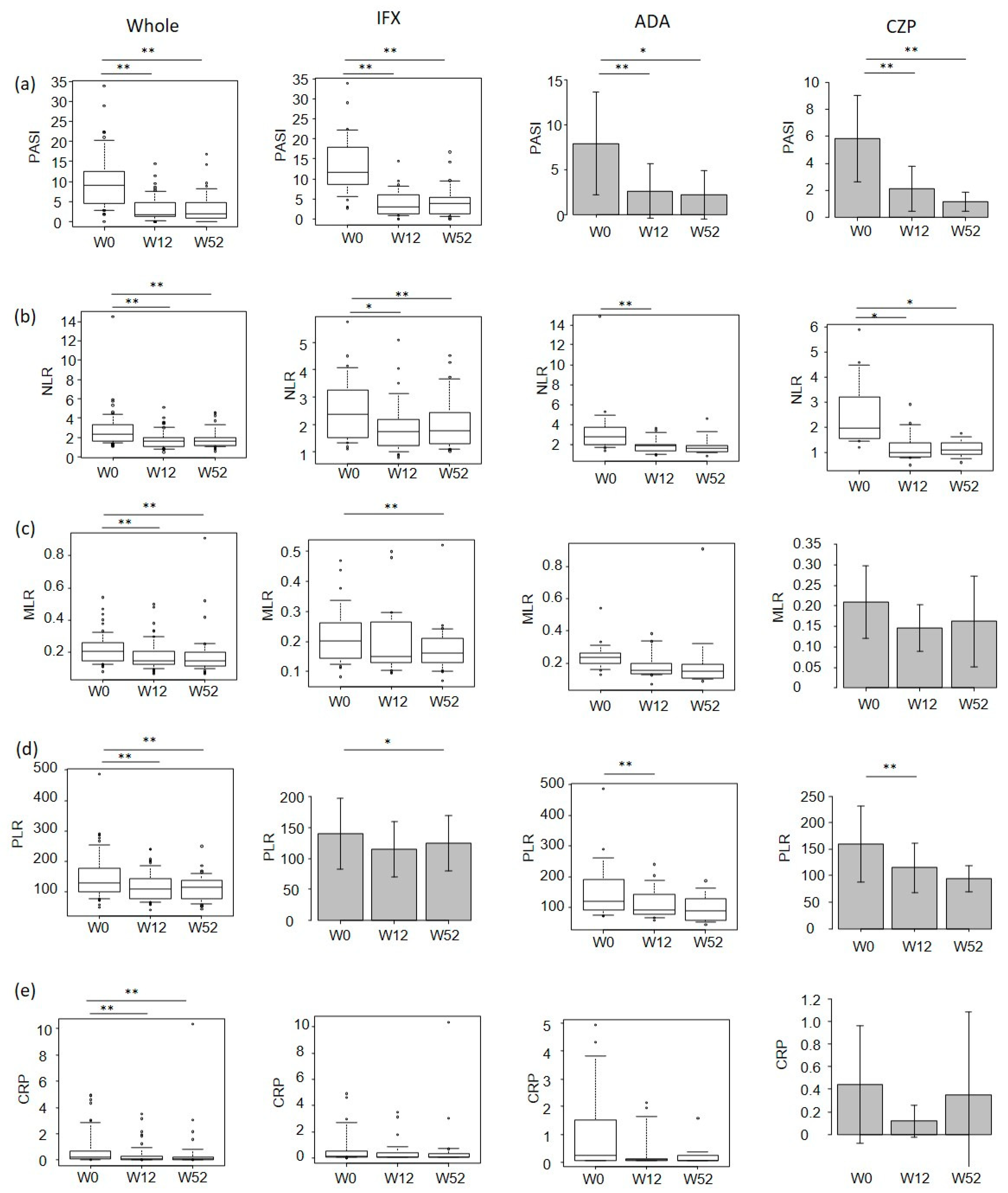 Jcm 12 00974 g002 Jcm 12 00974 g002