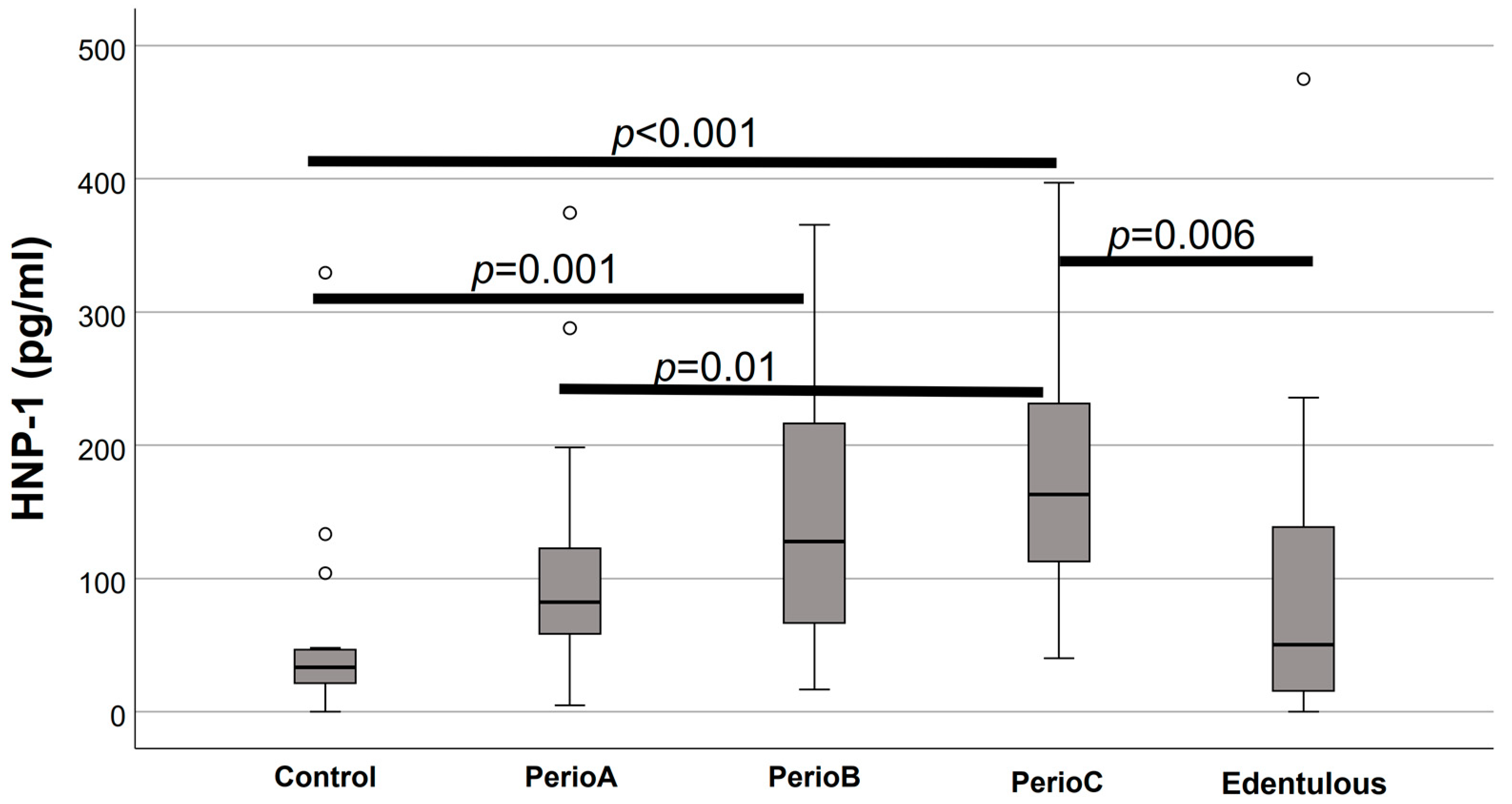 Jcm 12 00976 g001 Jcm 12 00976 g001