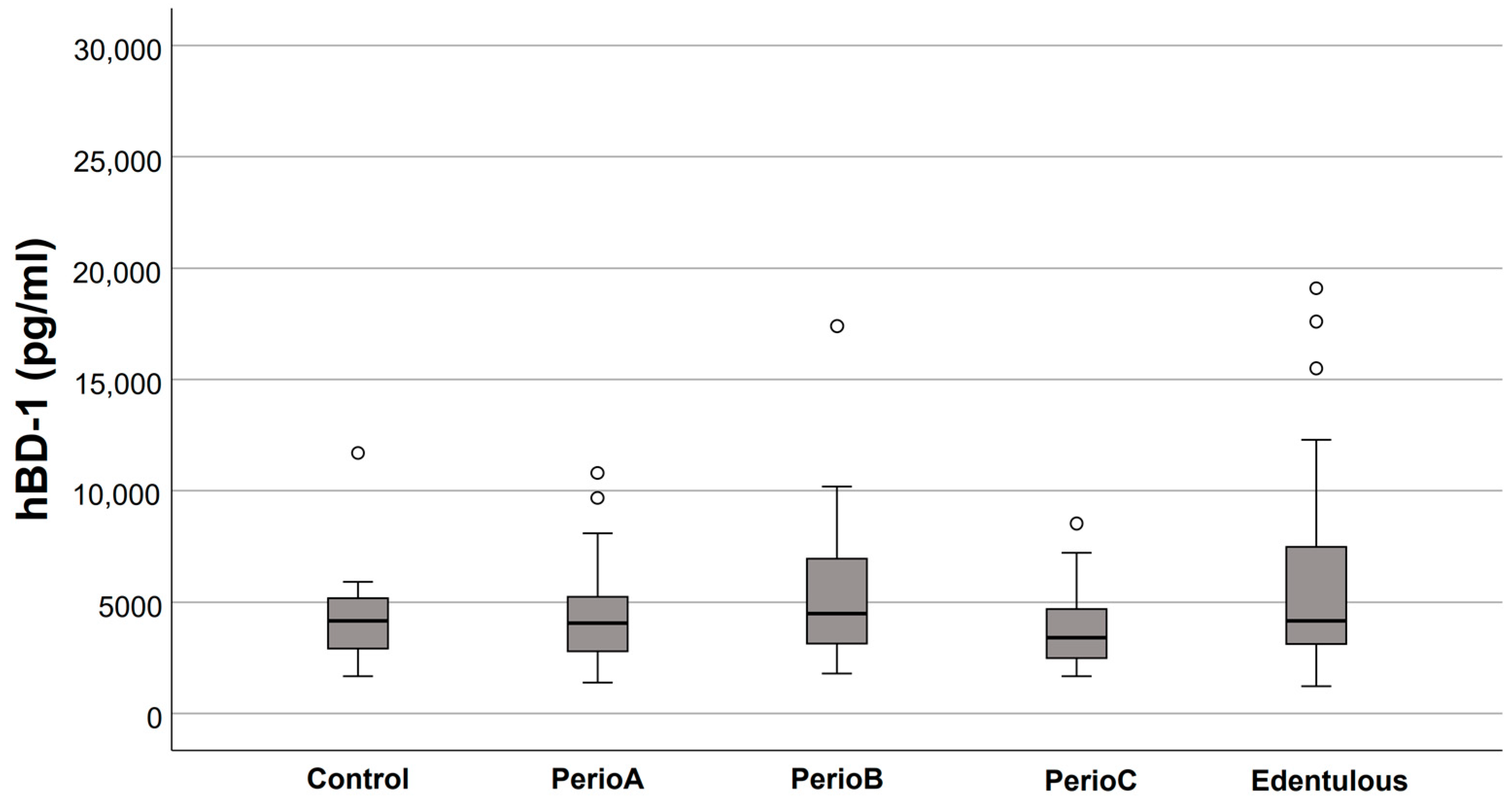 Jcm 12 00976 g002 Jcm 12 00976 g002